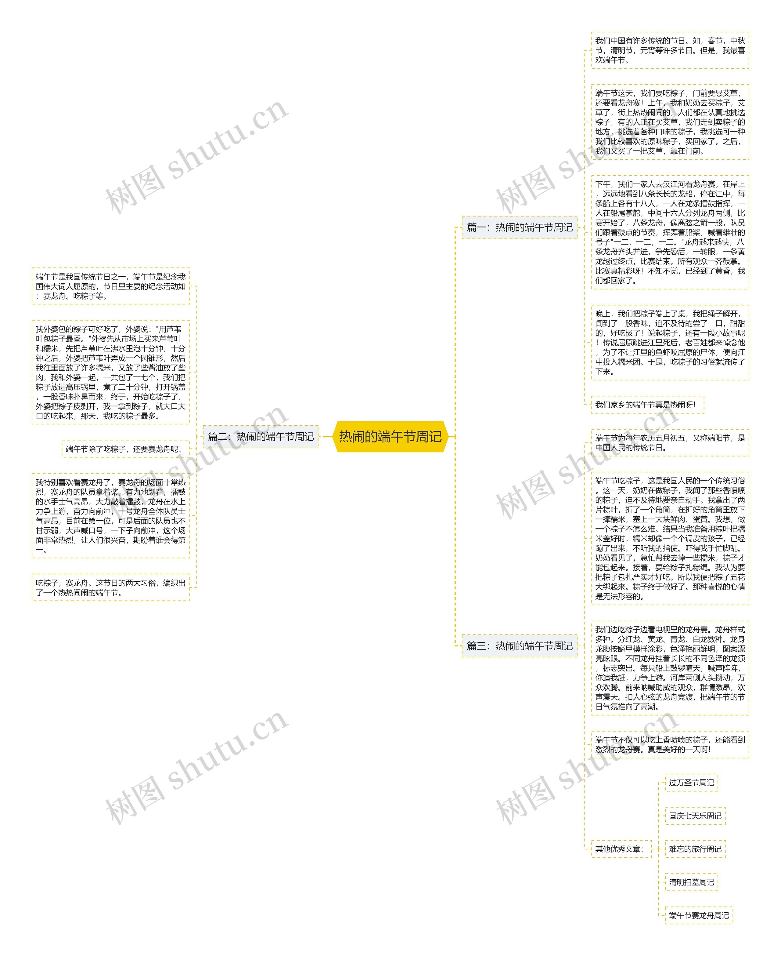 热闹的端午节周记思维导图