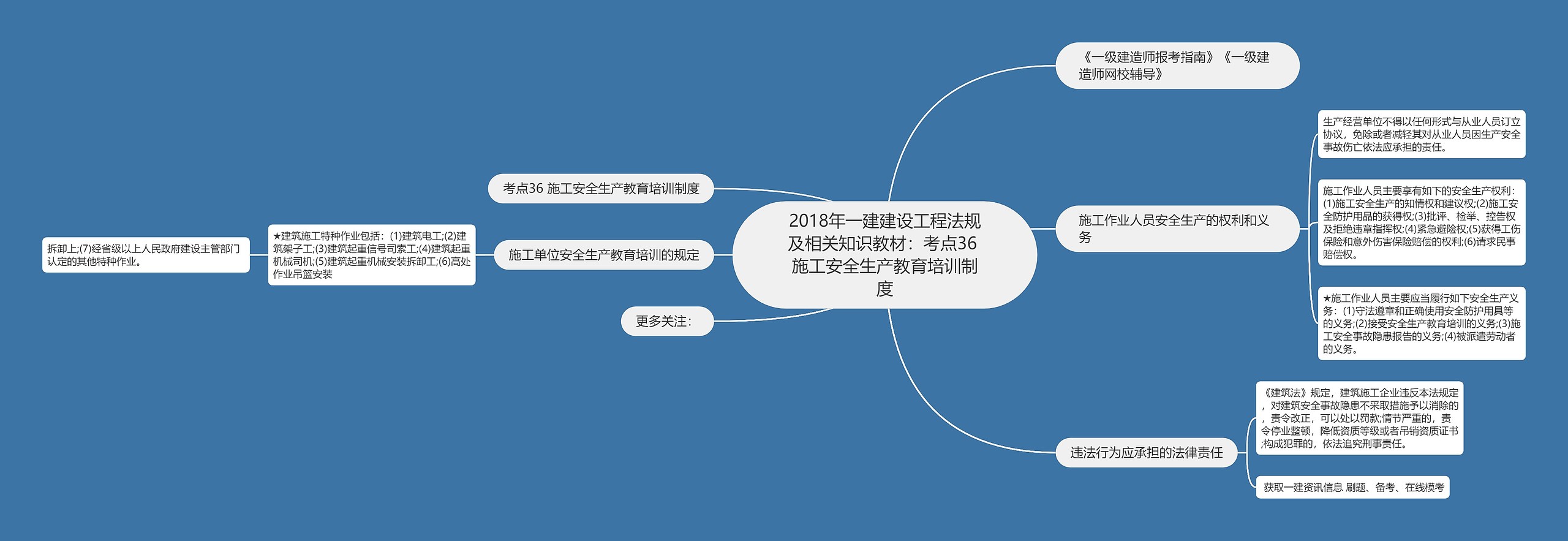 2018年一建建设工程法规及相关知识教材：考点36 施工安全生产教育培训制度思维导图