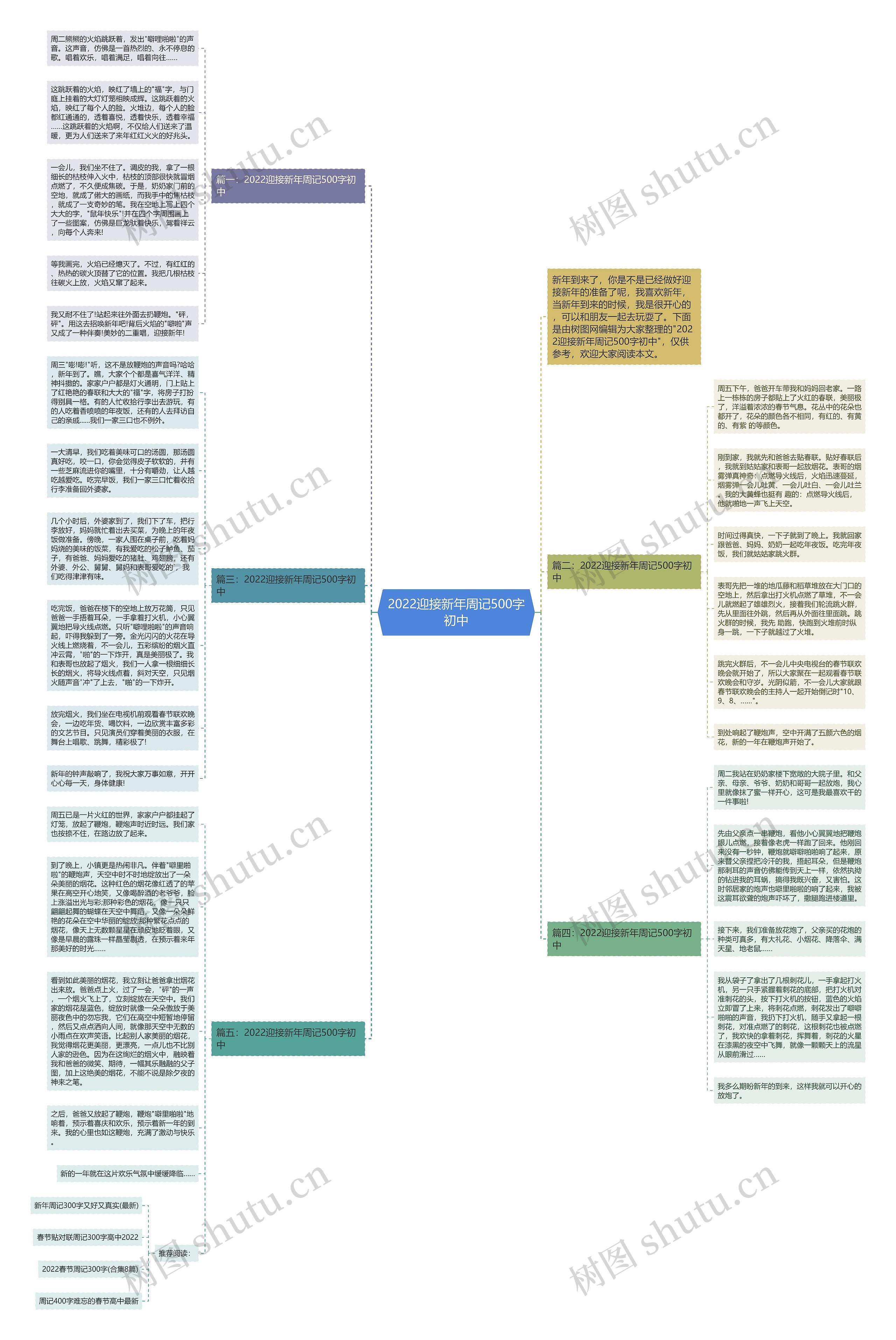 2022迎接新年周记500字初中思维导图