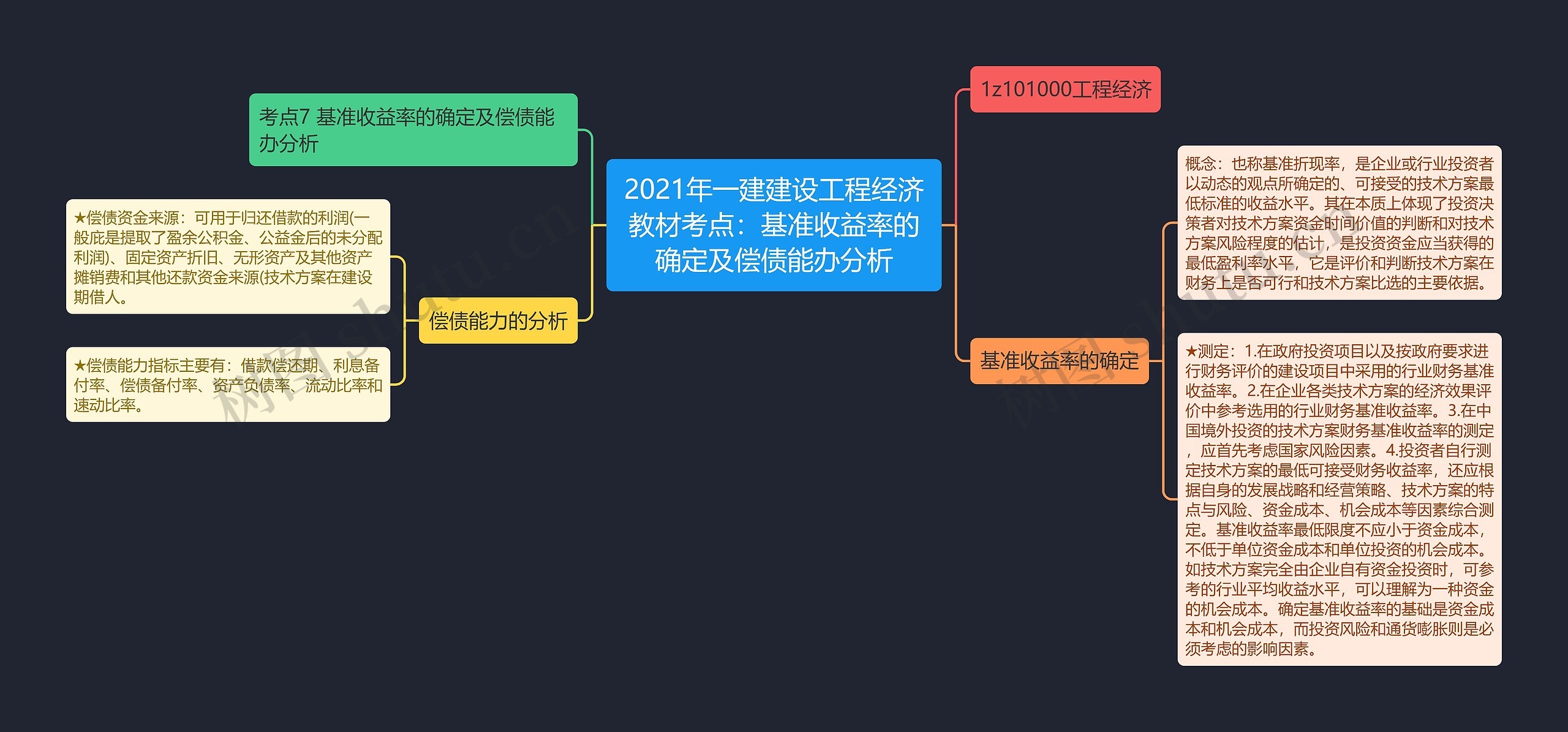 2021年一建建设工程经济教材考点：基准收益率的确定及偿债能办分析