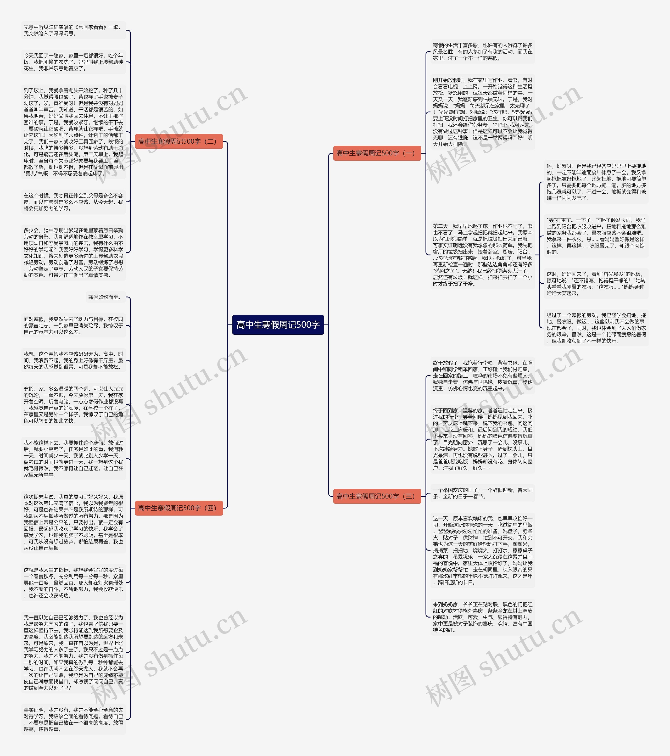 高中生寒假周记500字思维导图