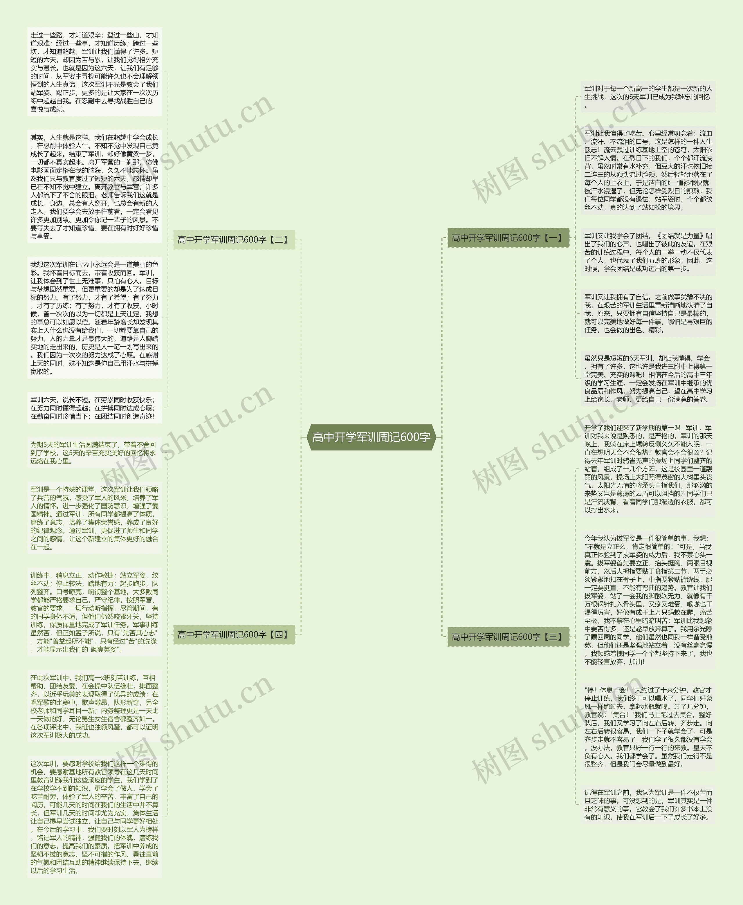高中开学军训周记600字思维导图