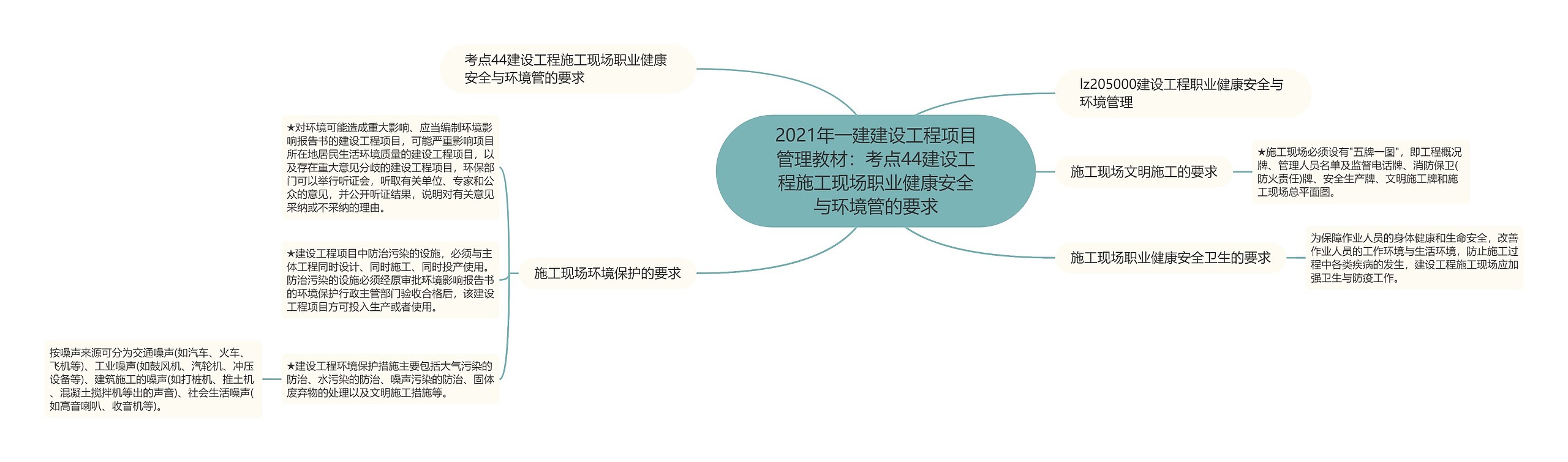 2021年一建建设工程项目管理教材：考点44建设工程施工现场职业健康安全与环境管的要求