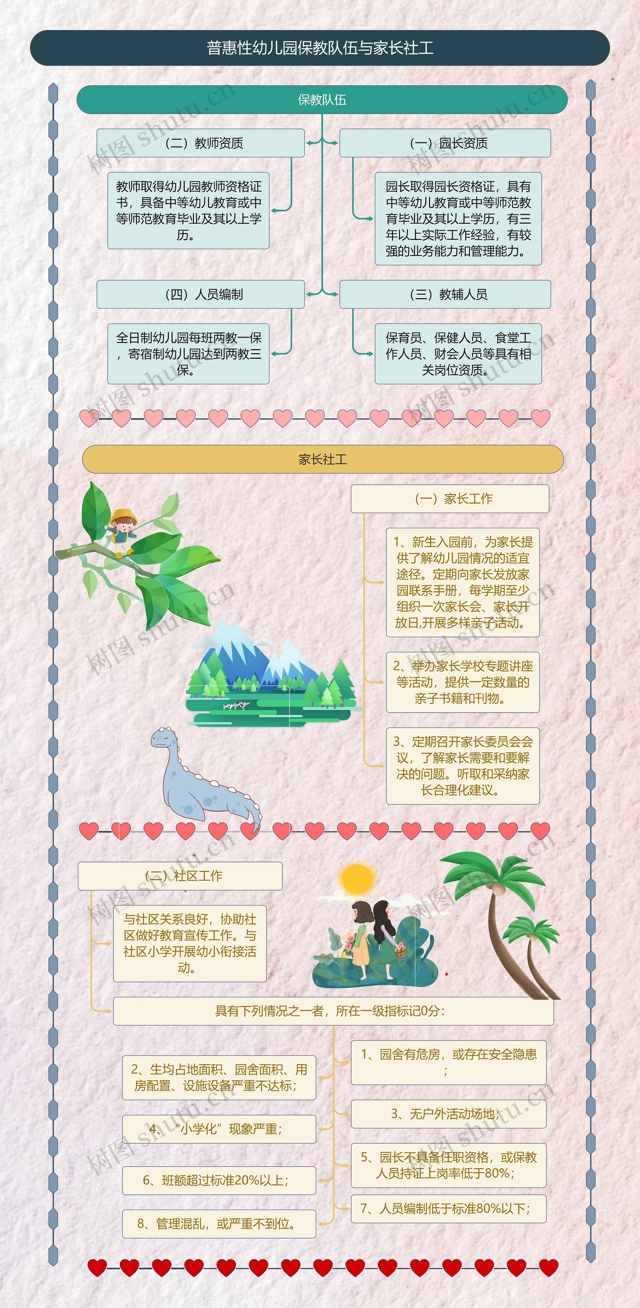 普惠性幼儿园保教队伍与家长社工