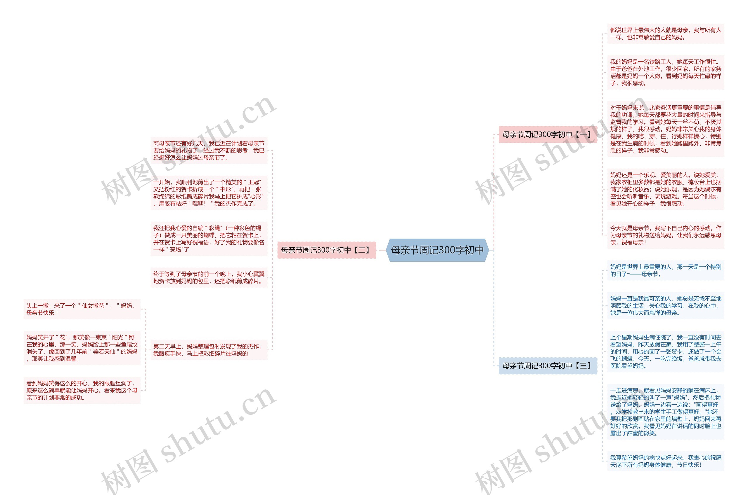 母亲节周记300字初中思维导图