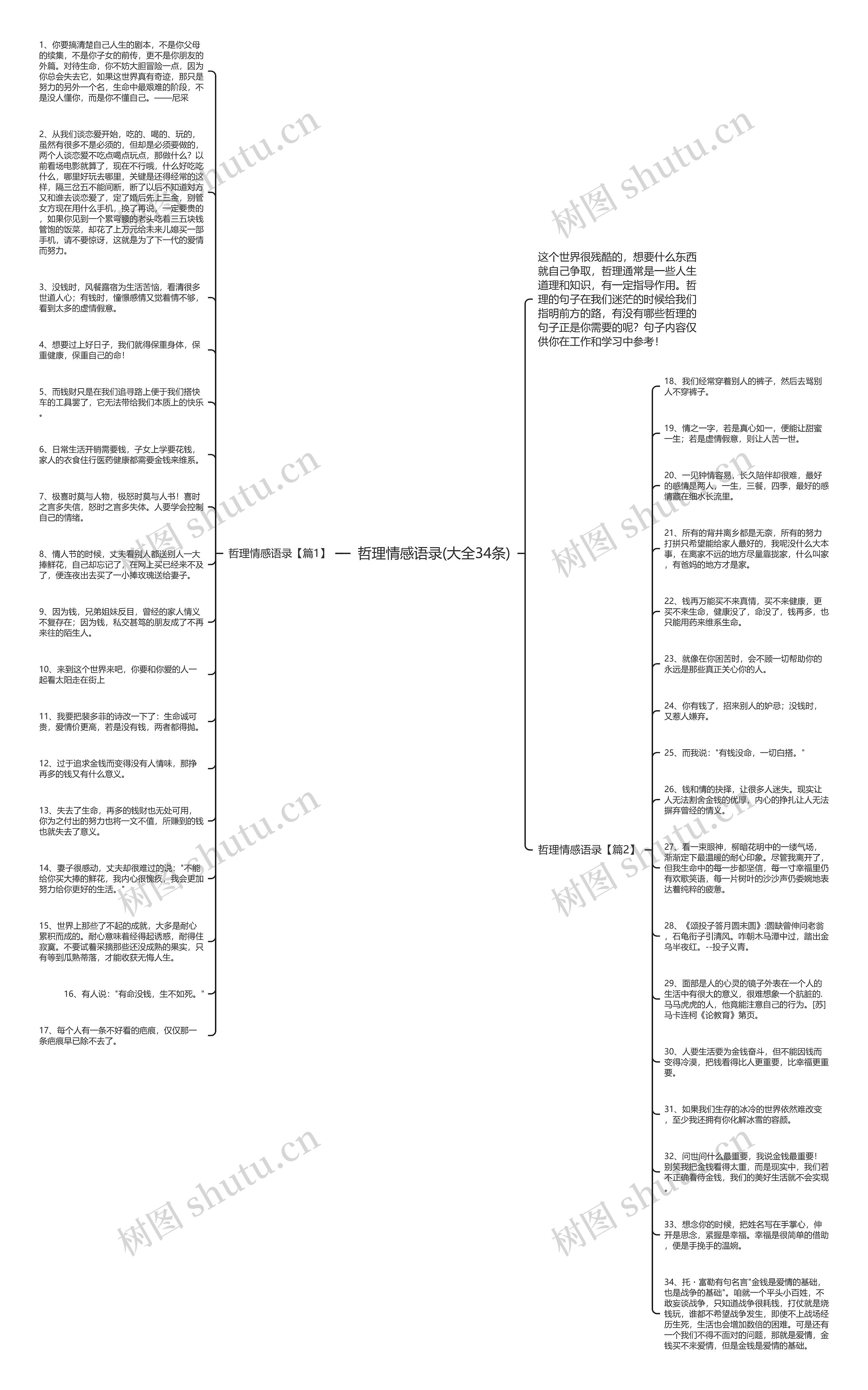 哲理情感语录(大全34条)思维导图