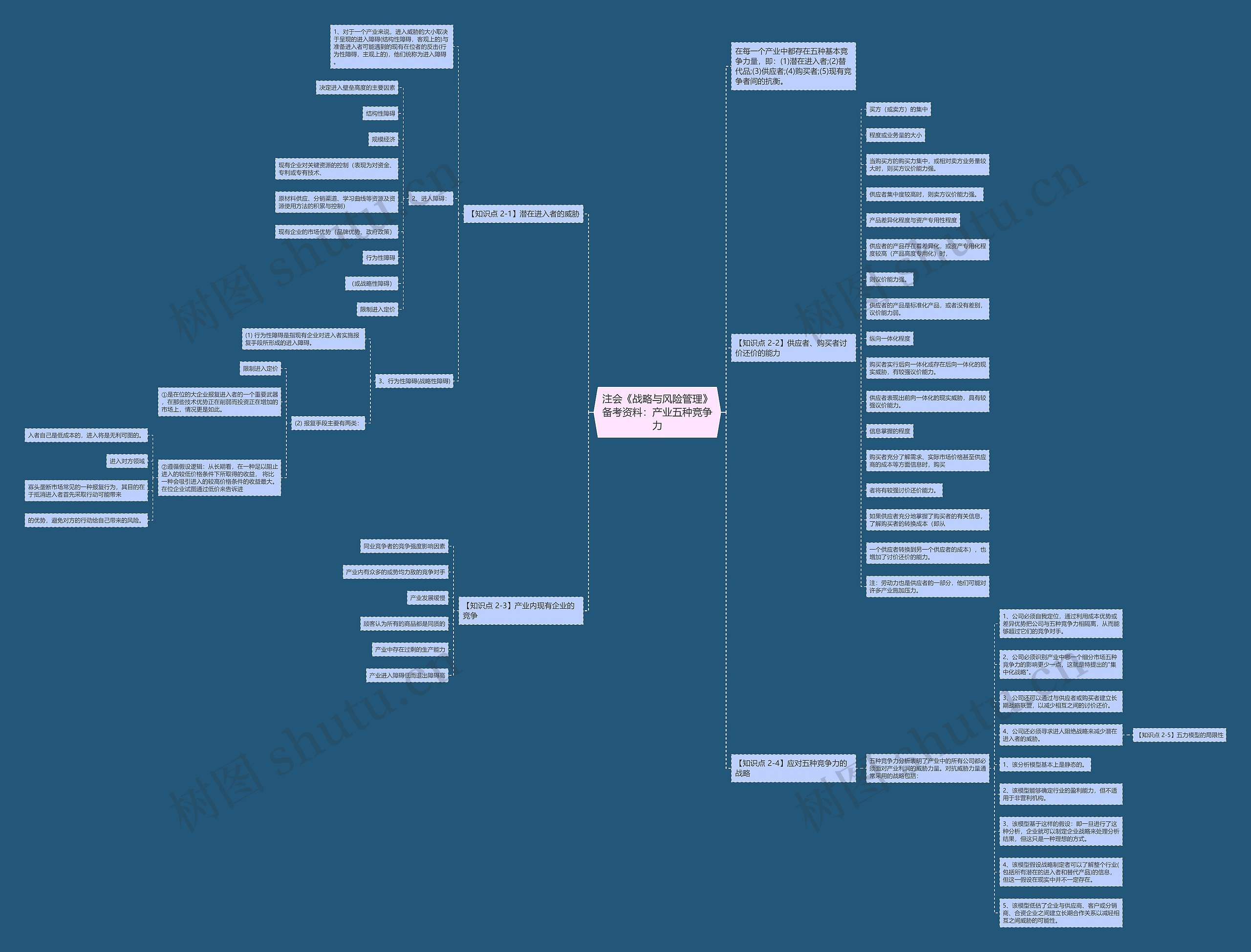 注会《战略与风险管理》备考资料:产业五种竞争力 注会《战略与风险管理》备考资料:产业五种竞争力