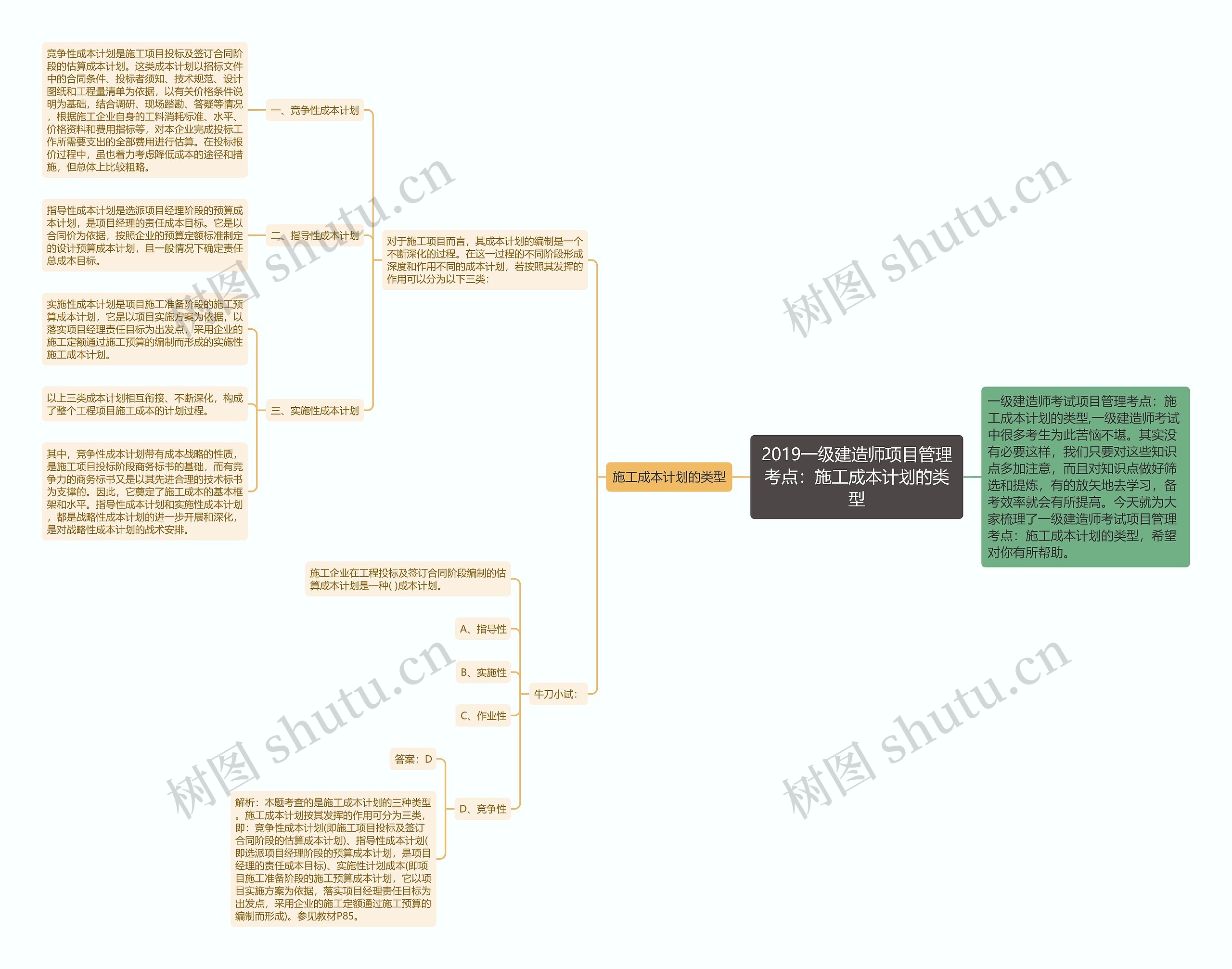 2019一级建造师项目管理考点：施工成本计划的类型