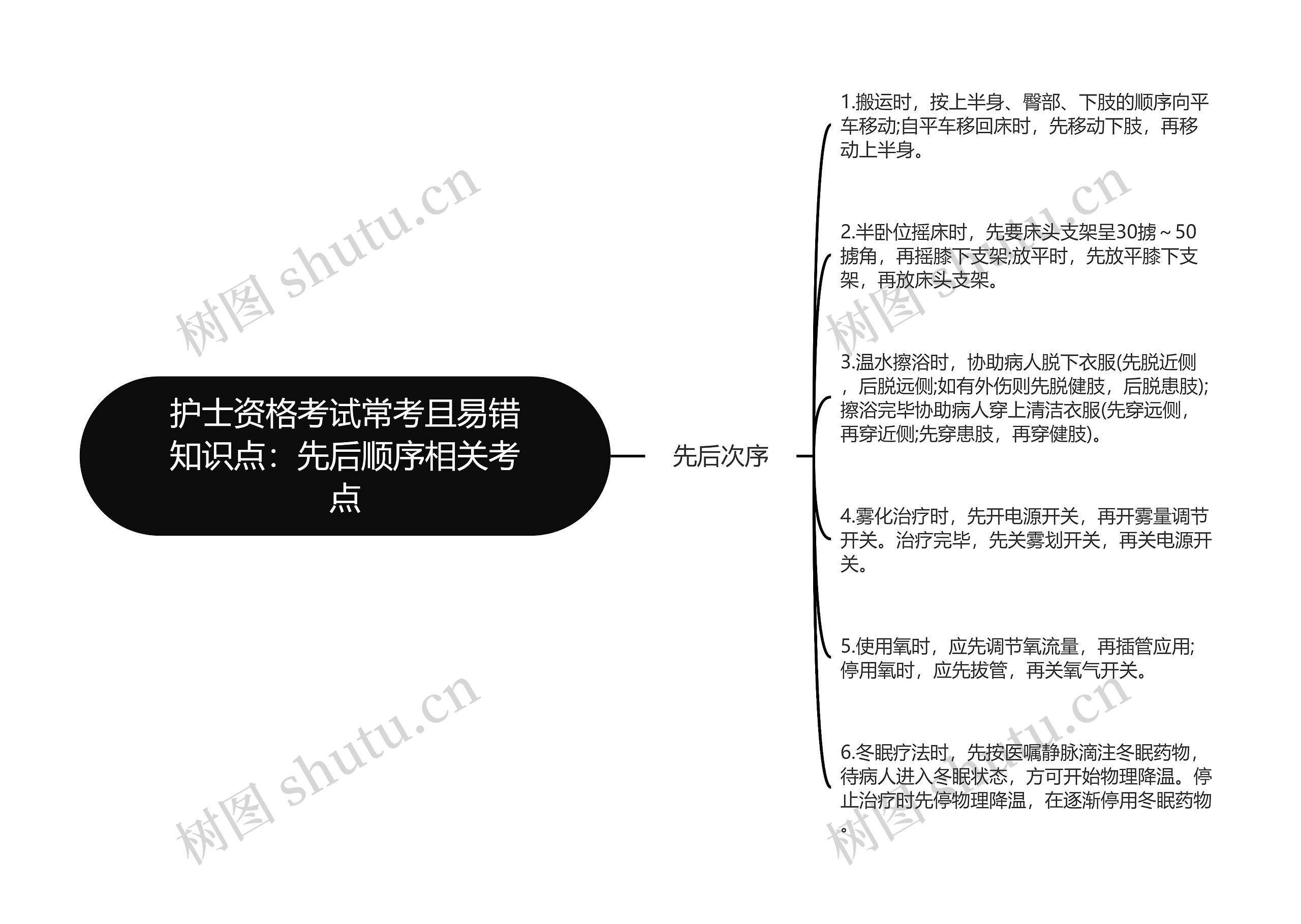 护士资格考试常考且易错知识点：先后顺序相关考点思维导图