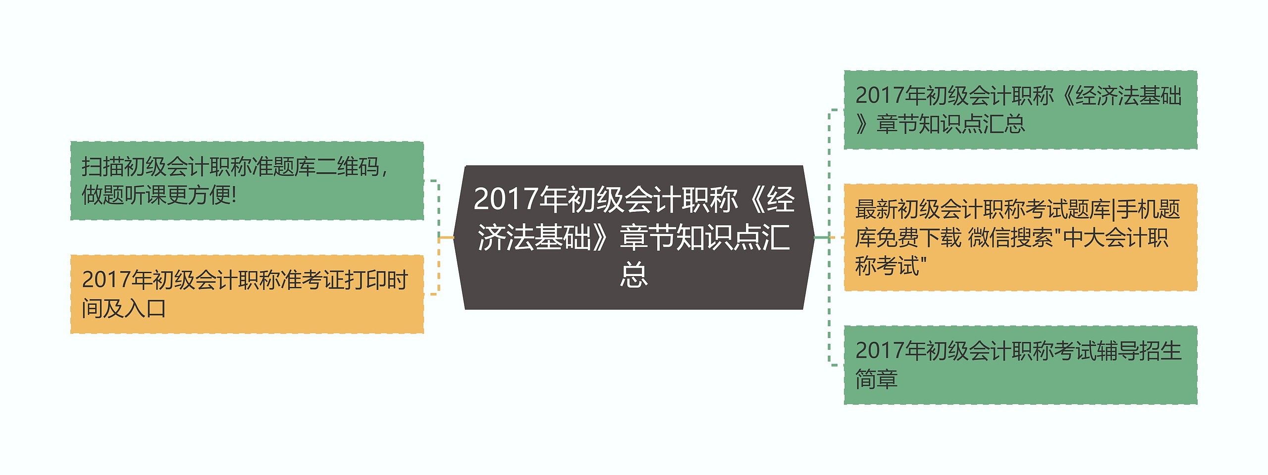 2017年初级会计职称《经济法基础》章节知识点汇总思维导图