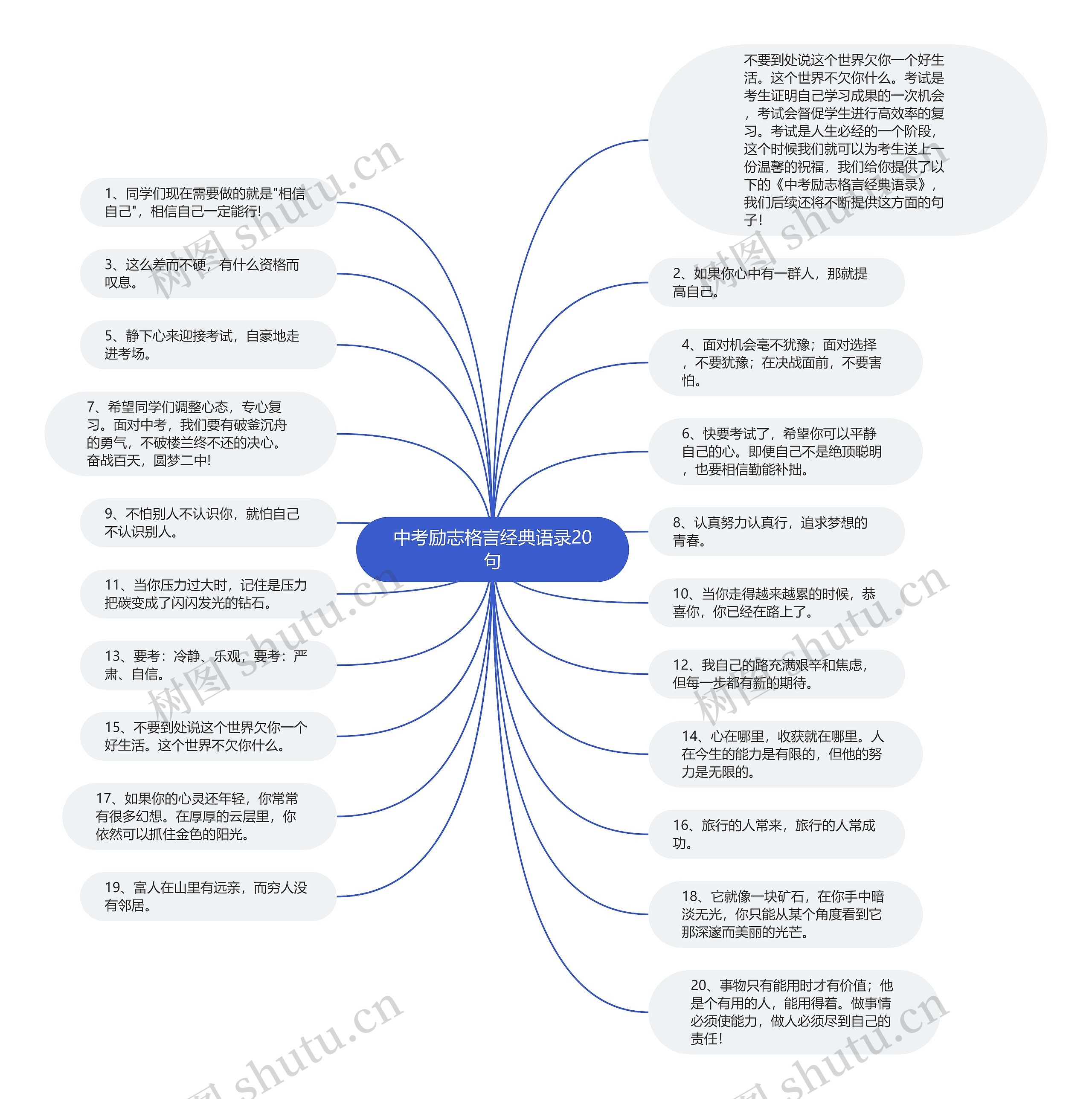 中考励志格言经典语录20句思维导图