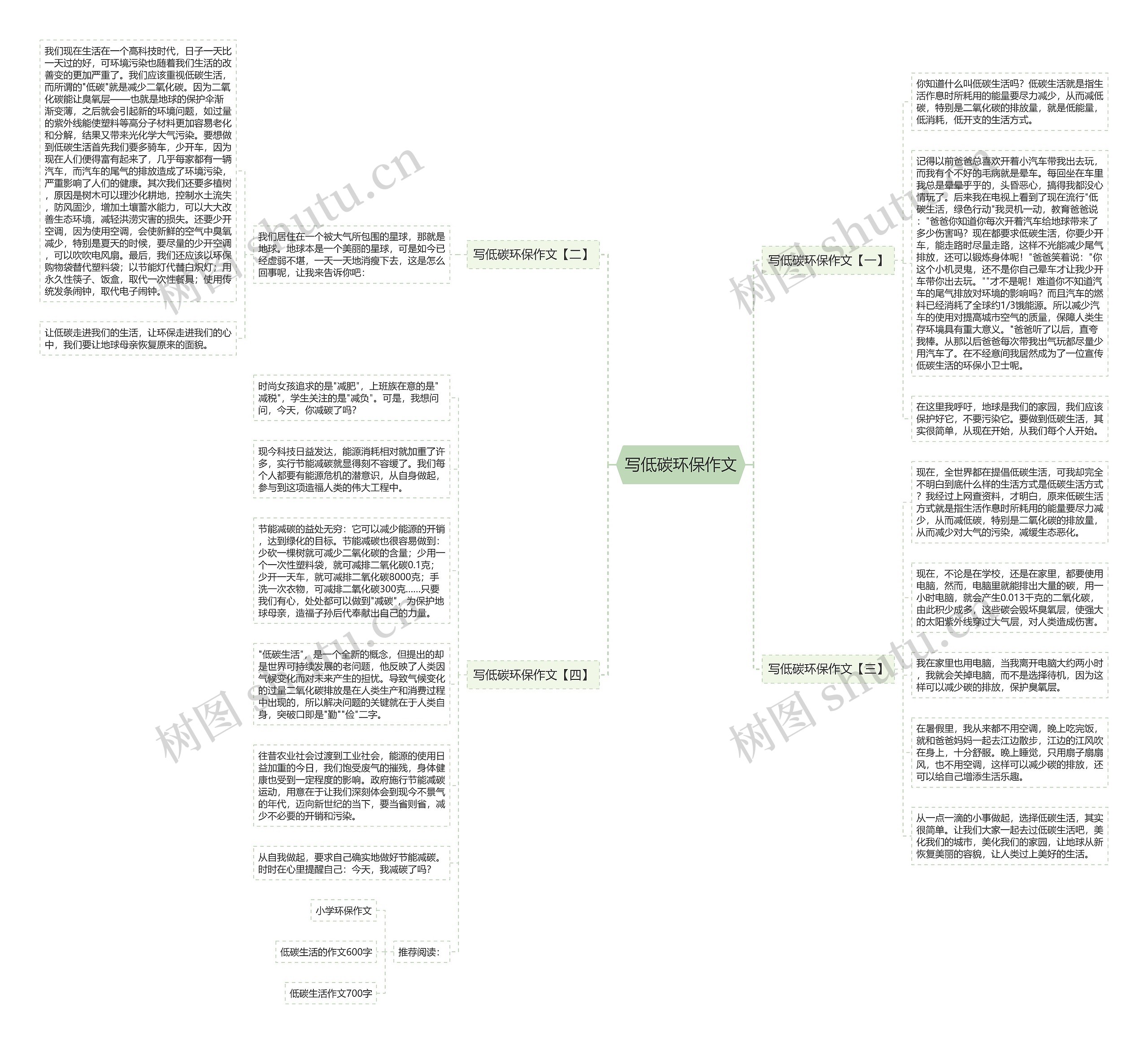 写低碳环保作文思维导图