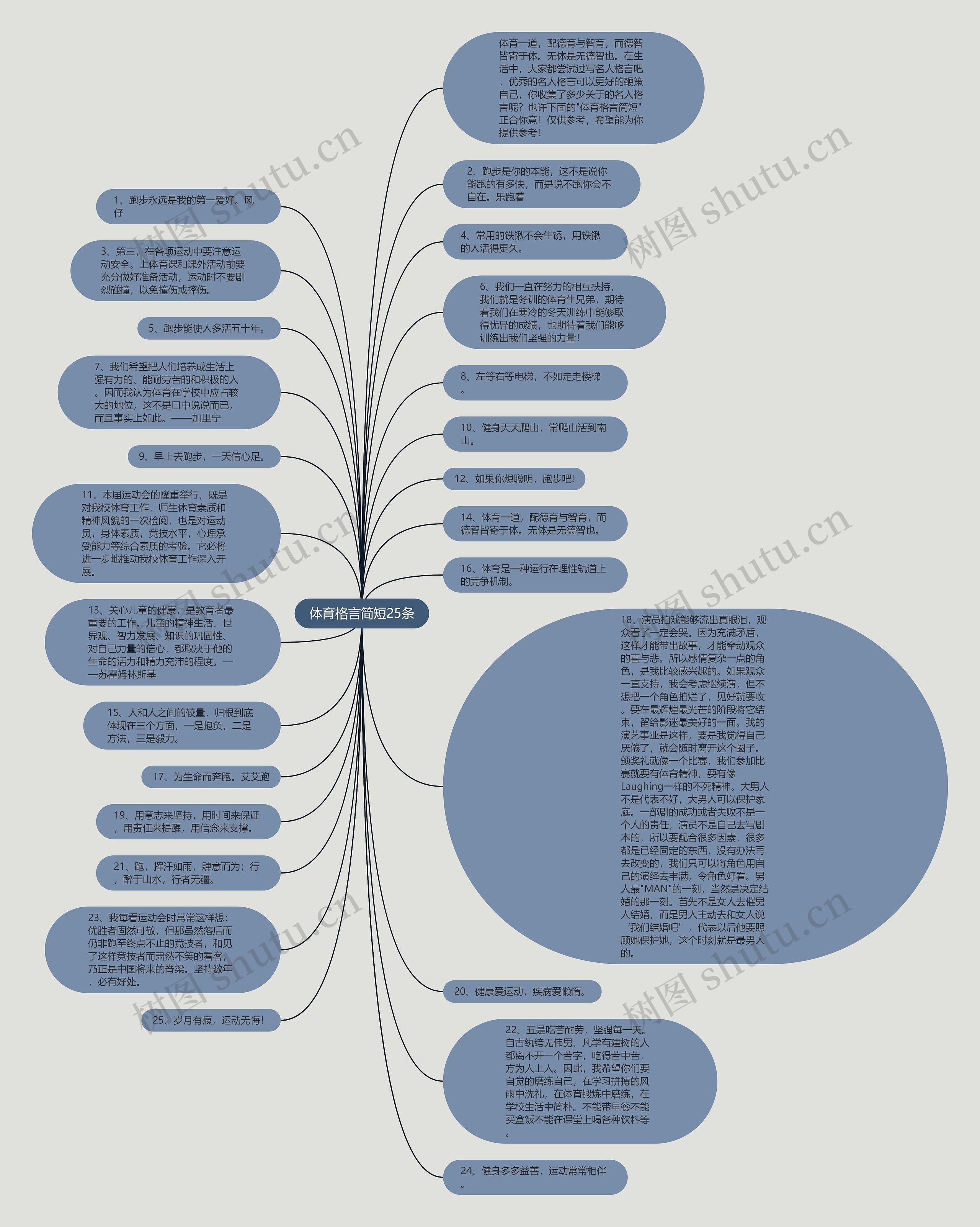 体育格言简短25条思维导图
