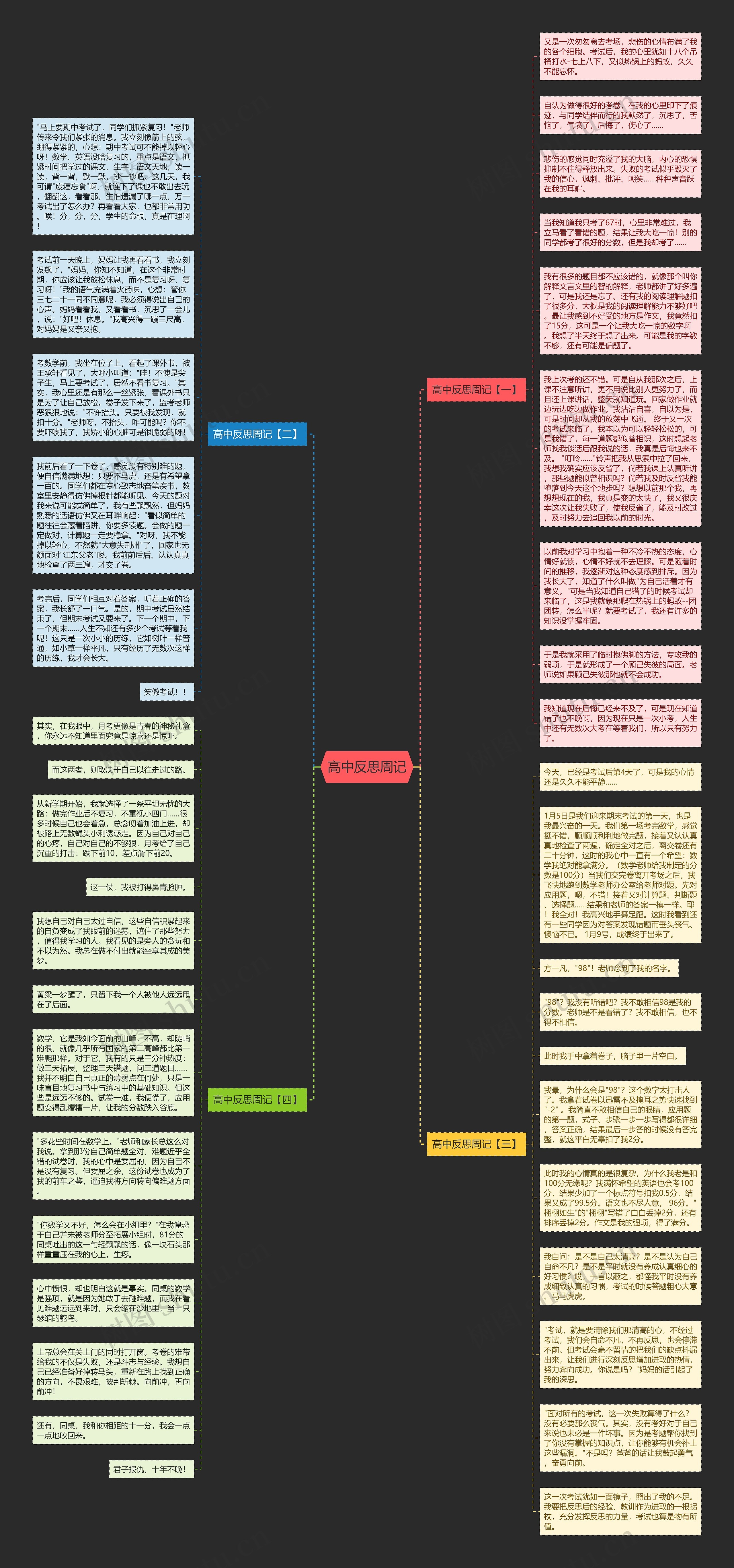高中反思周记思维导图