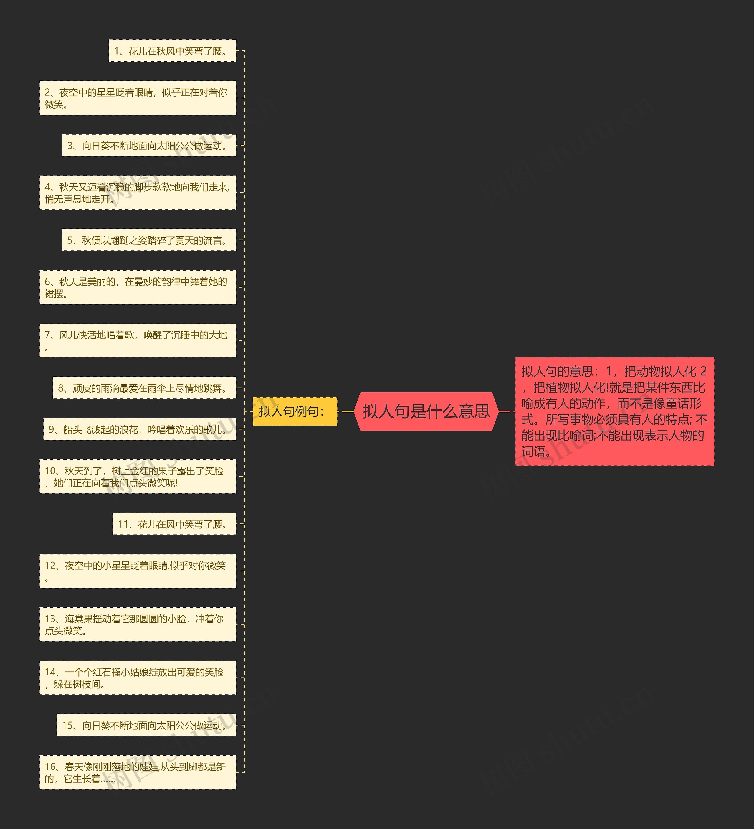 拟人句是什么意思思维导图