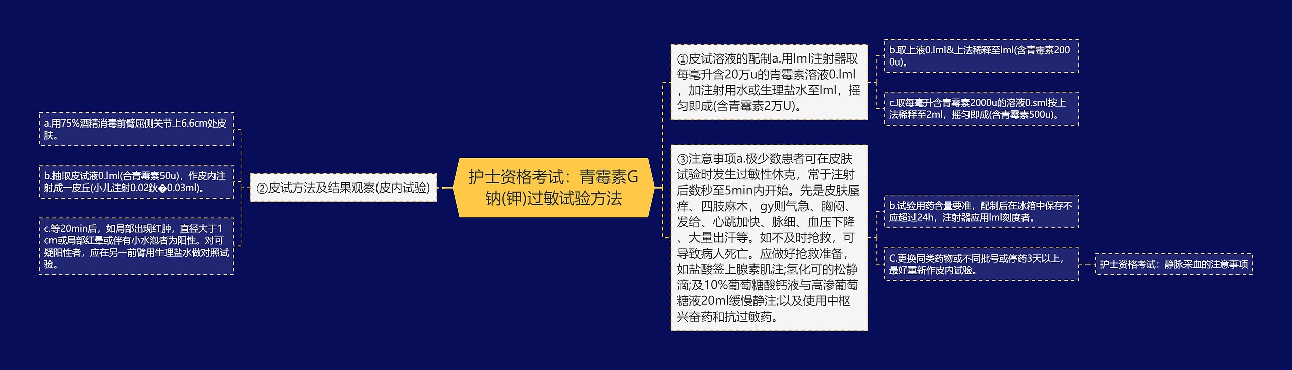 护士资格考试：青霉素G钠(钾)过敏试验方法