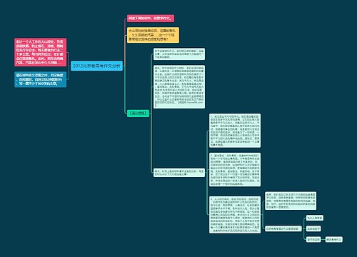 2012北京卷高考作文分析