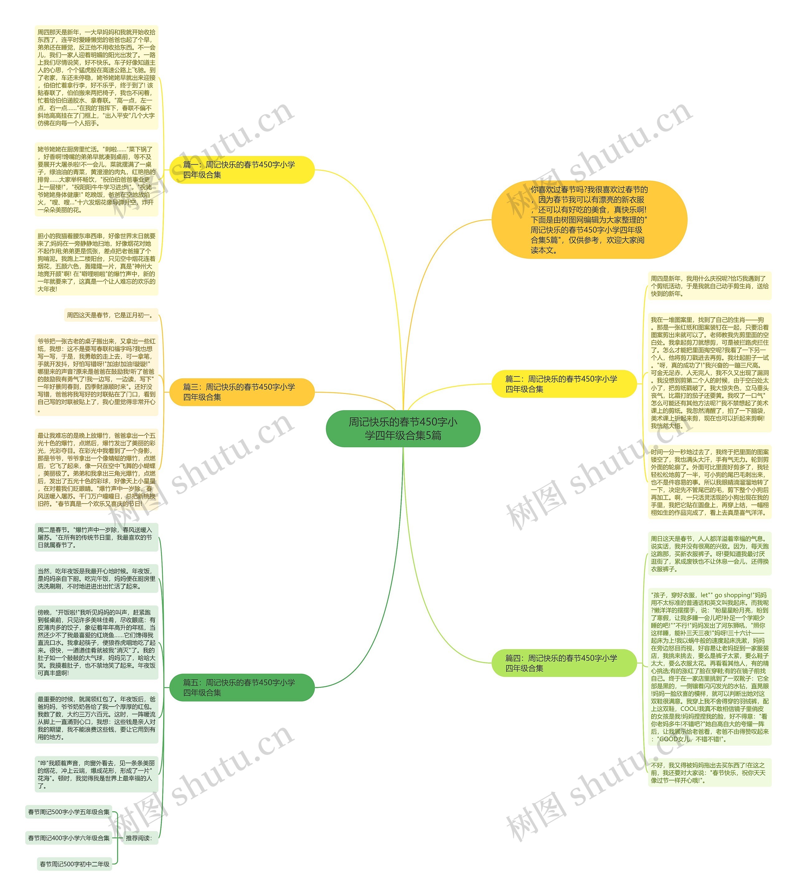 周记快乐的春节450字小学四年级合集5篇思维导图