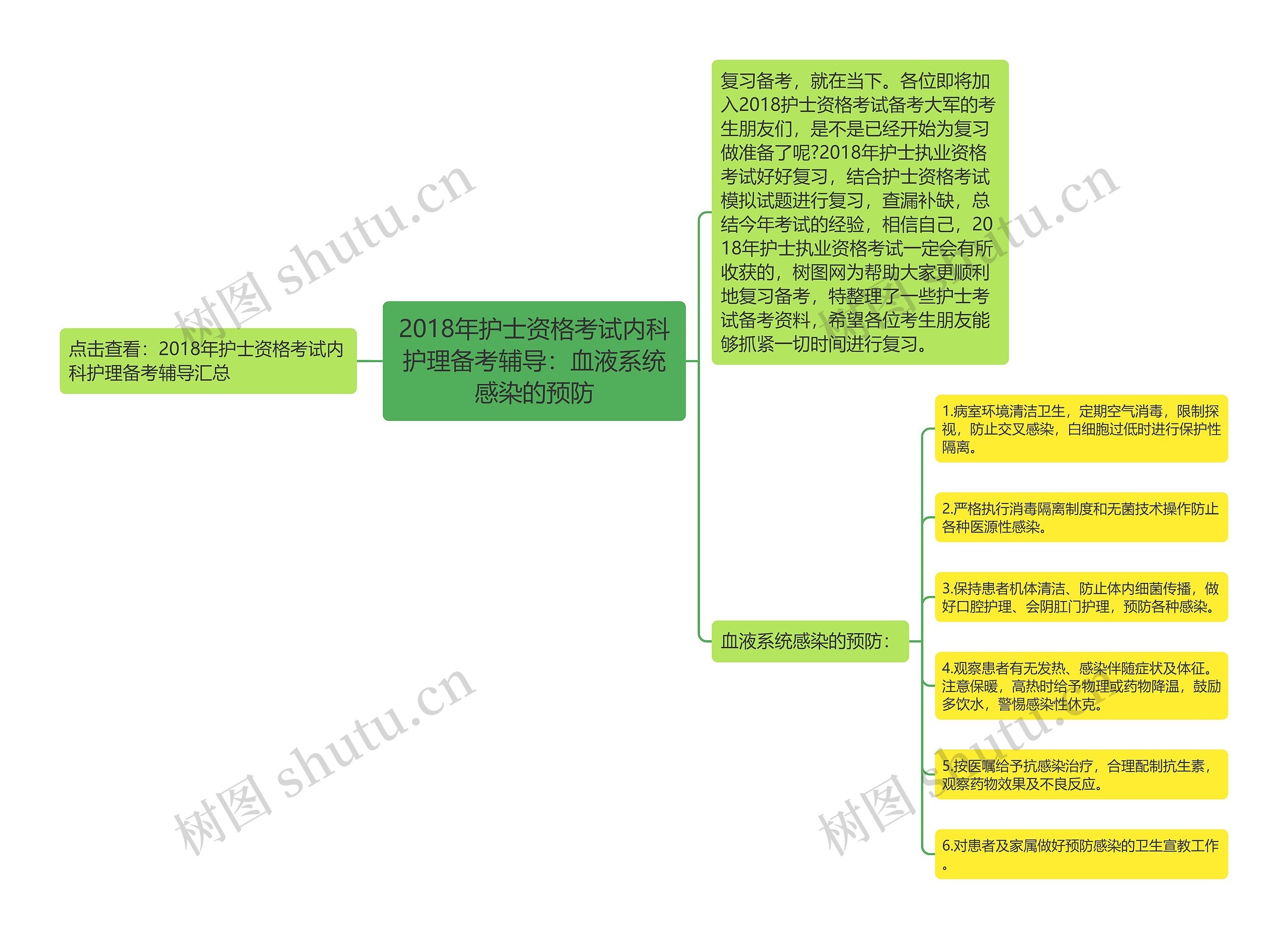 2018年护士资格考试内科护理备考辅导：血液系统感染的预防思维导图