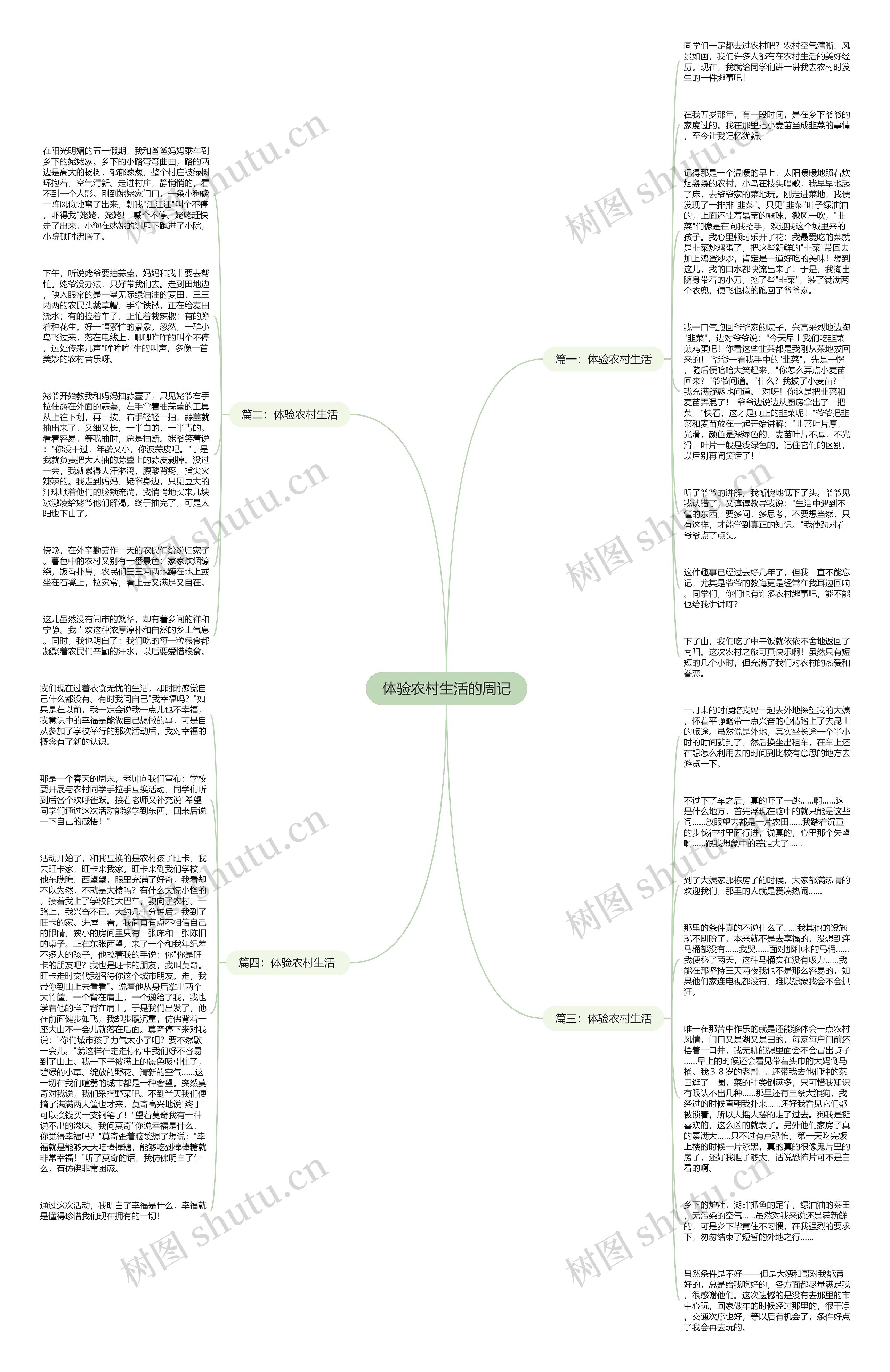 体验农村生活的周记思维导图