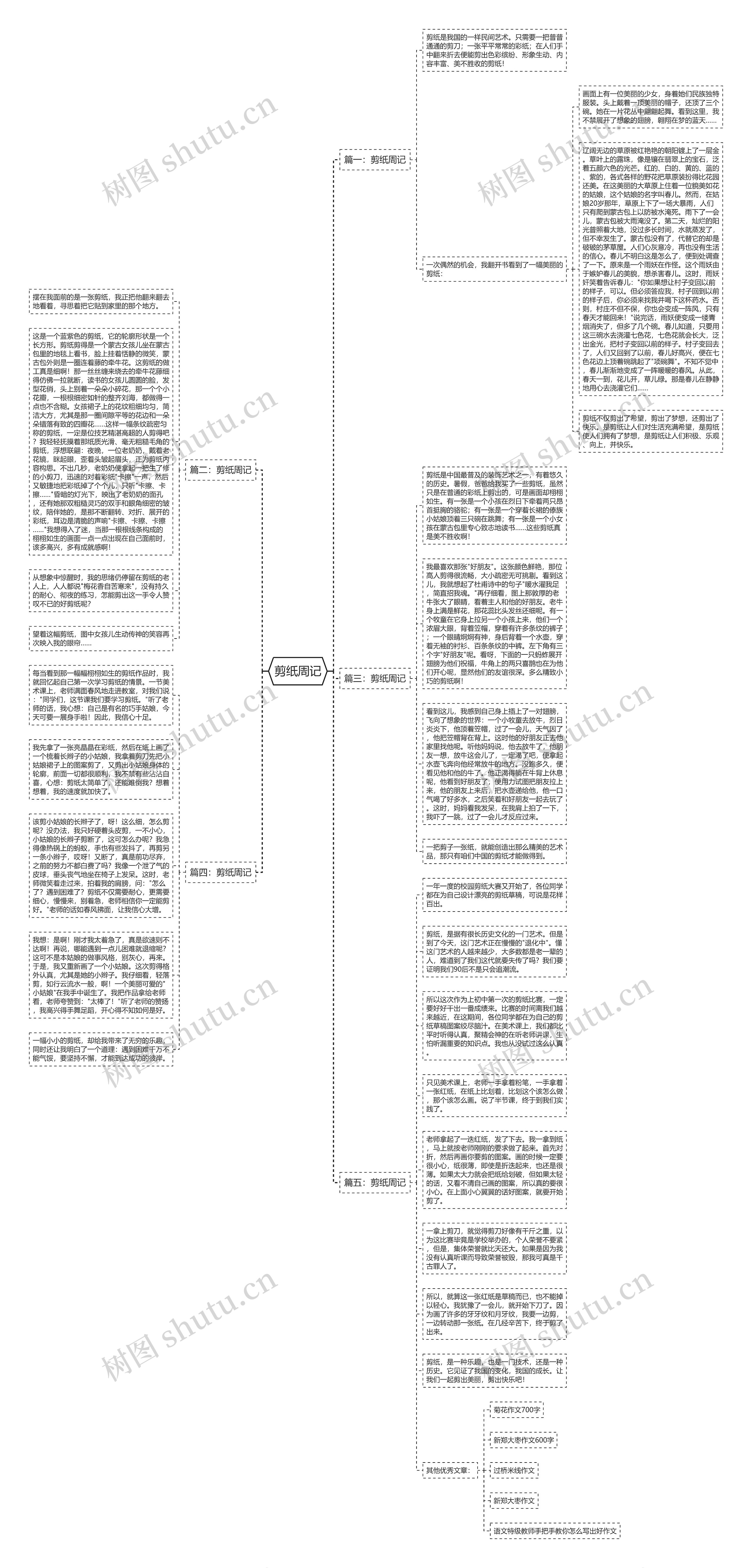 剪纸周记思维导图