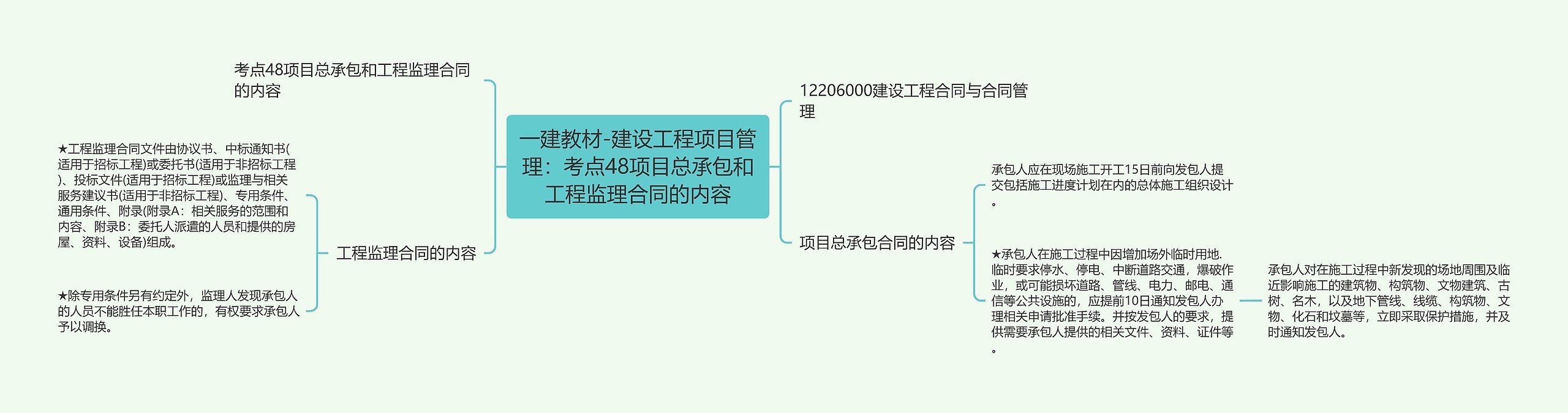 一建教材-建设工程项目管理：考点48项目总承包和工程监理合同的内容思维导图