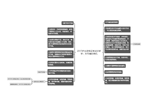 2017护士资格证考试诊断学：关节痛的病机思维导图