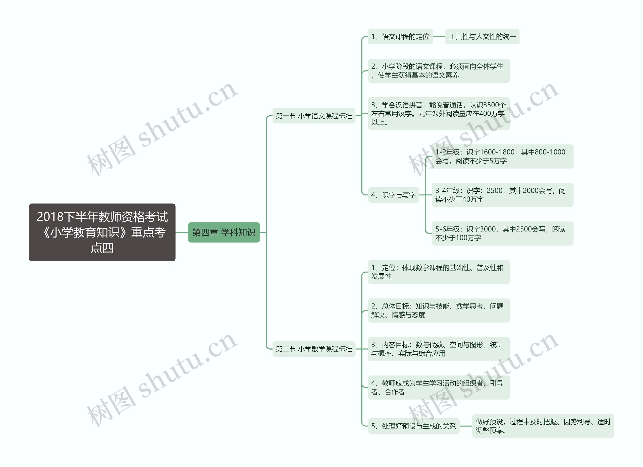 2018下半年教师资格考试《小学教育知识》重点考点四 2018下半年教师资格考试《小学教育知识》重点考点四