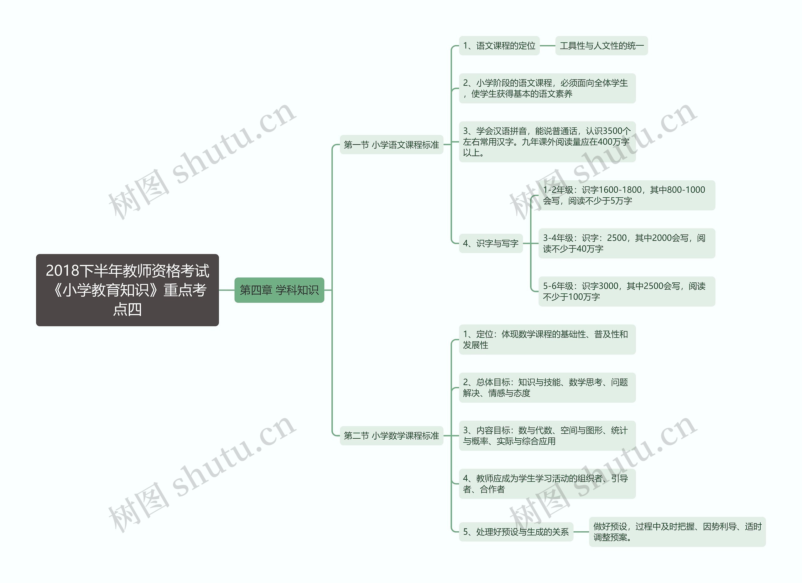 2018下半年教师资格考试《小学教育知识》重点考点四思维导图