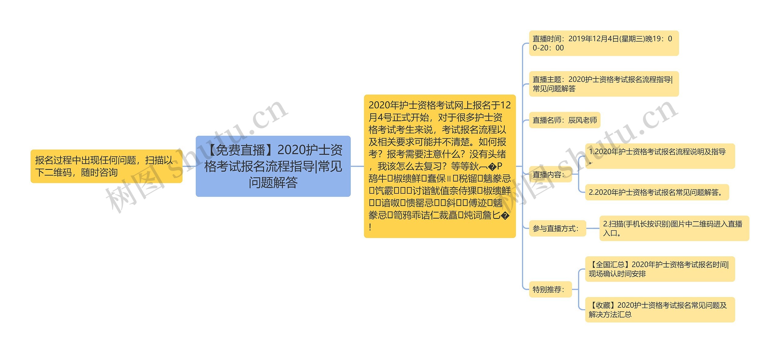 【免费直播】2020护士资格考试报名流程指导|常见问题解答思维导图