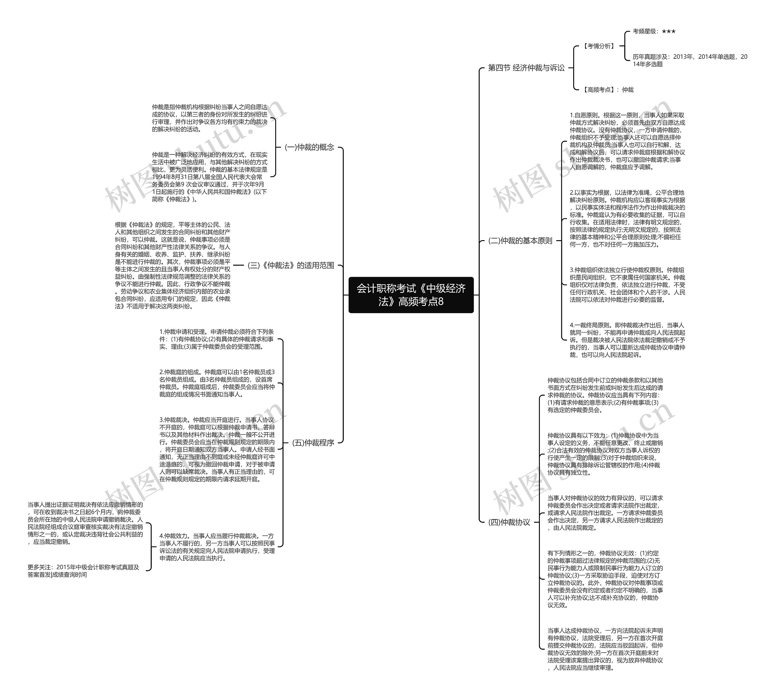 会计职称考试《中级经济法》高频考点8 会计职称考试《中级经济法》高频考点8