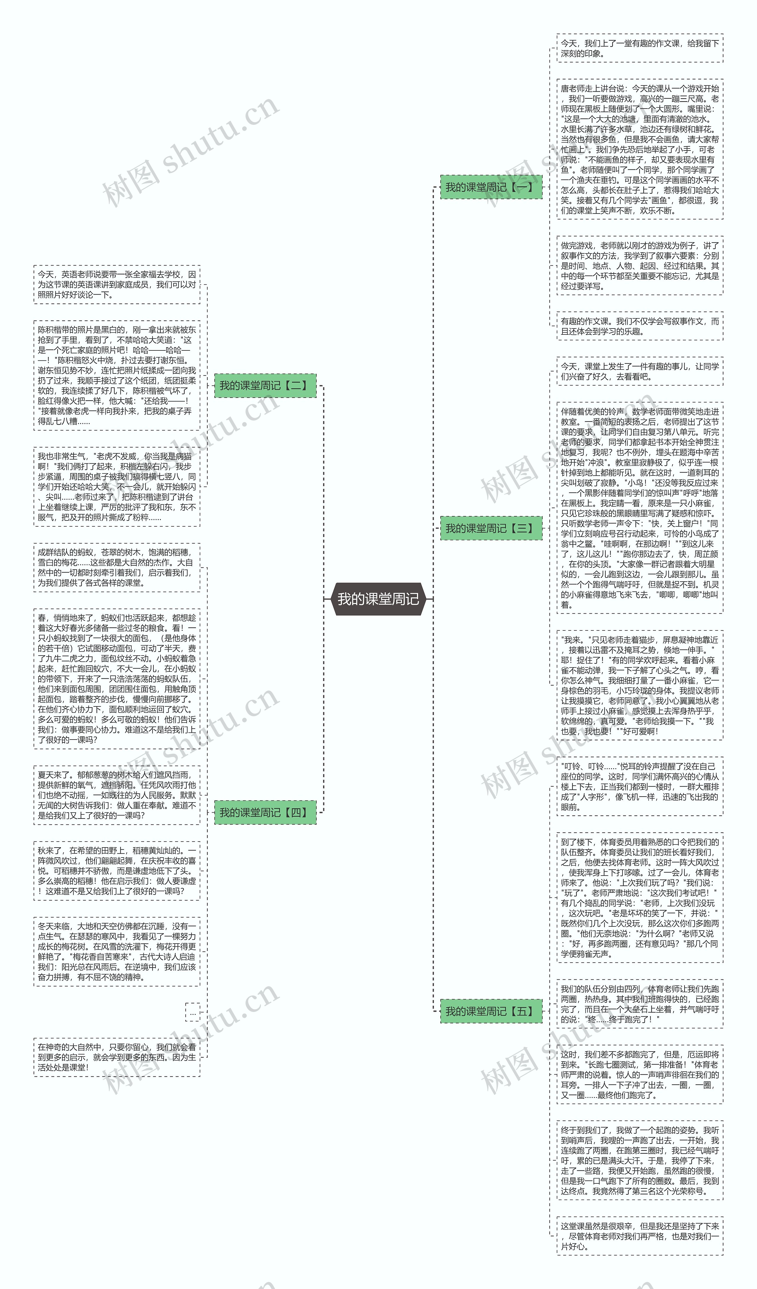 我的课堂周记思维导图