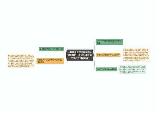 一建建设工程法规及相关知识教材：考点34施工安全生产许可证制度