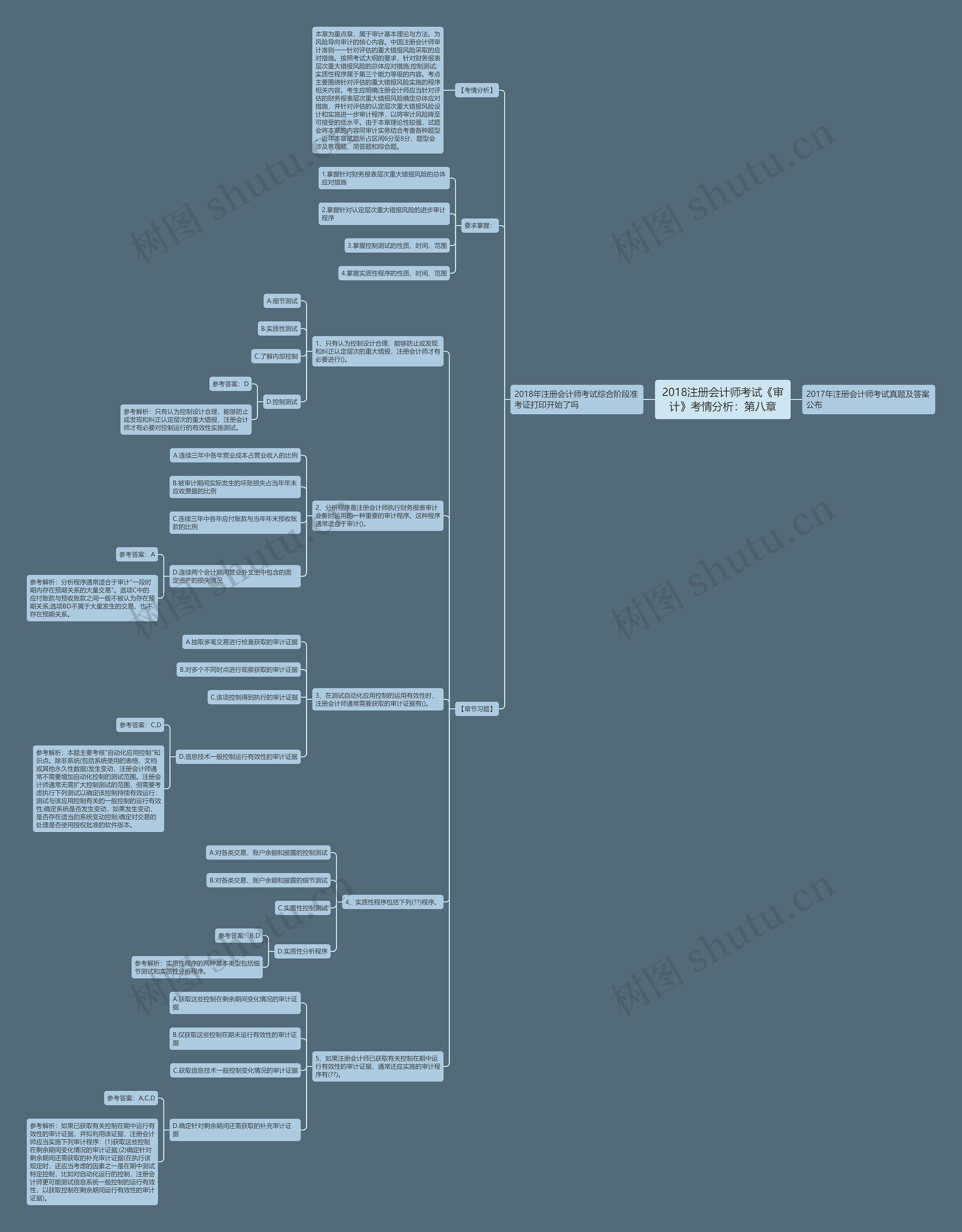 2018注册会计师考试《审计》考情分析：第八章