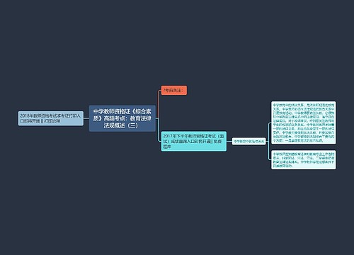 中学教师资格证《综合素质》高频考点：教育法律法规概述（三）