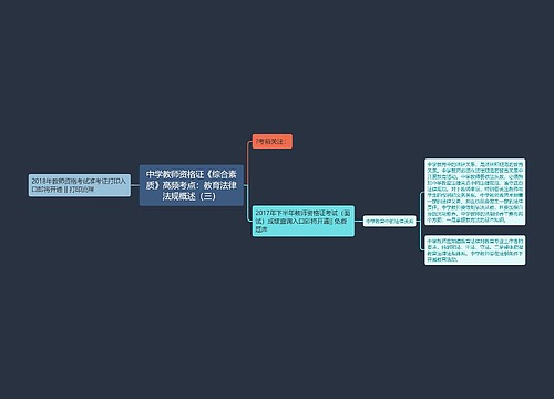 中学教师资格证《综合素质》高频考点:教育法律法规概述(三) 中学教师资格证《综合素质》高频考点:教育法律法规概述(三)