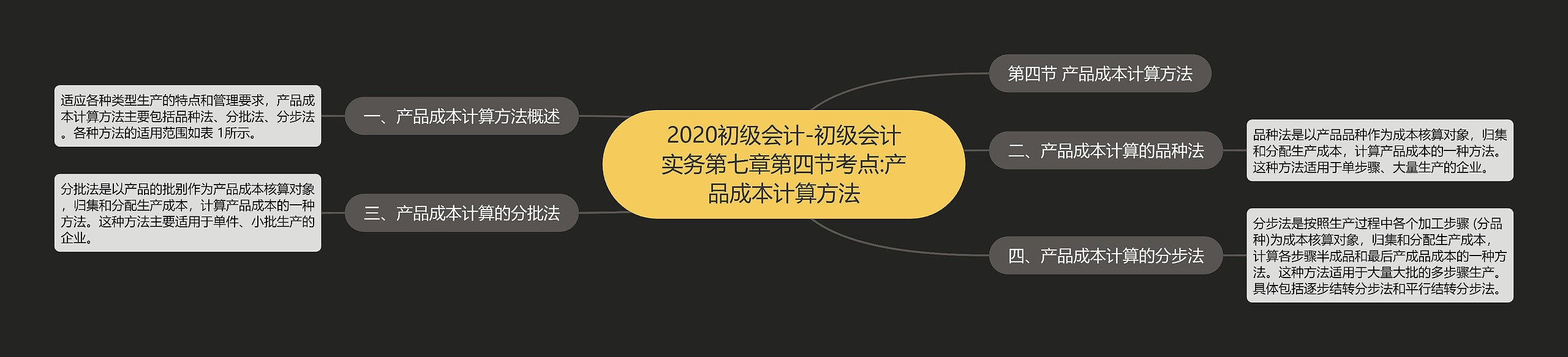 2020初级会计-初级会计实务第七章第四节考点:产品成本计算方法