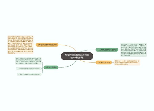 轻松跨越实践能力之枕横位产妇的护理