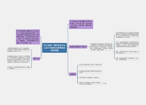 护士技能：四种注射方法之皮下注射的注意事项及适用范围