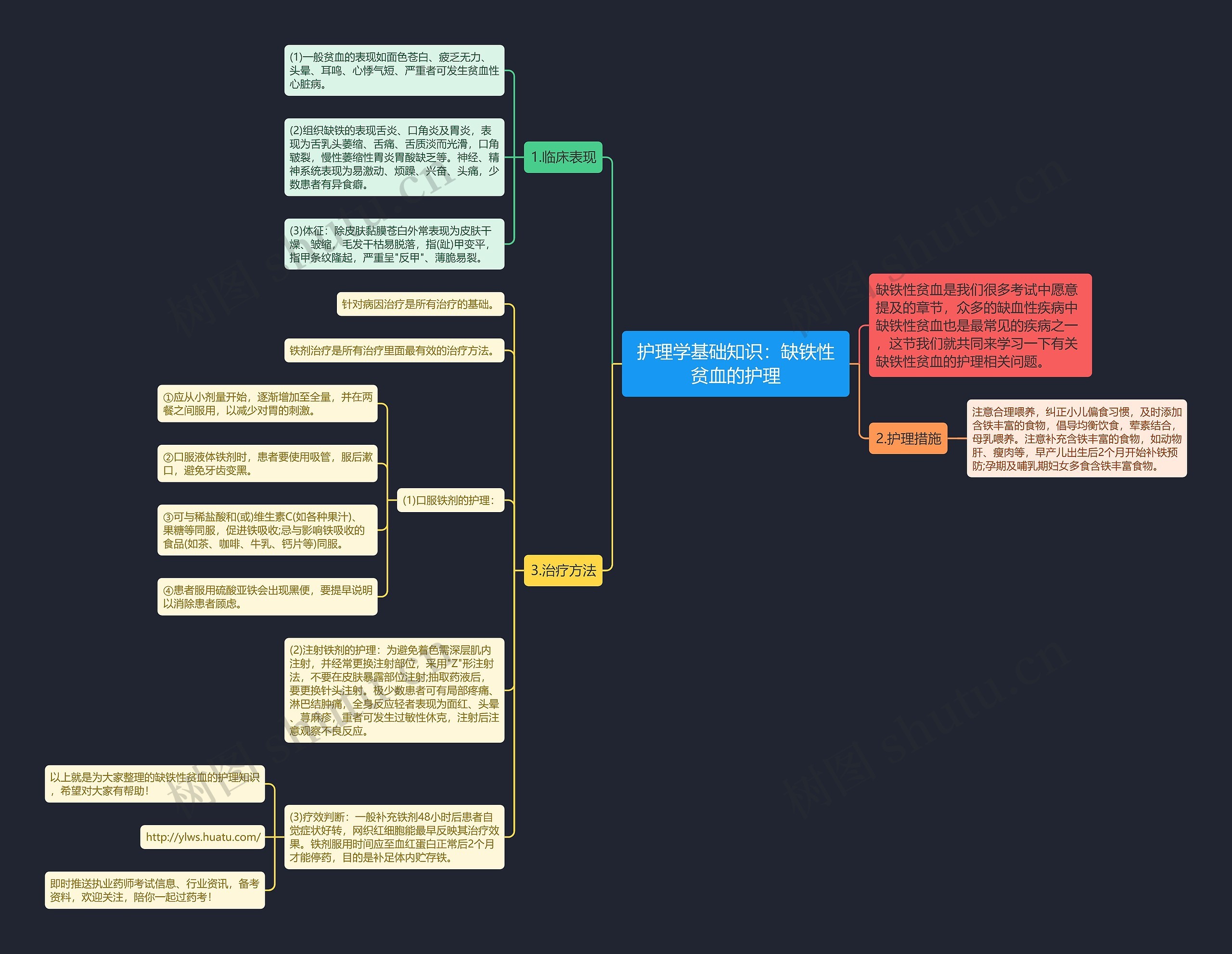 护理学基础知识：缺铁性贫血的护理思维导图