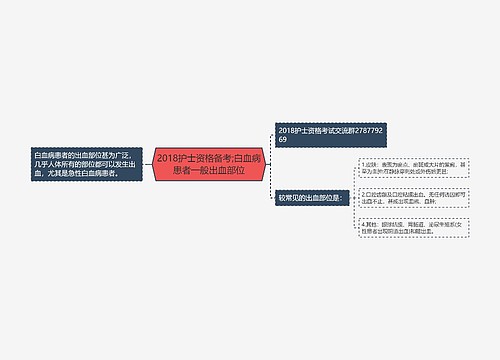 2018护士资格备考;白血病患者一般出血部位