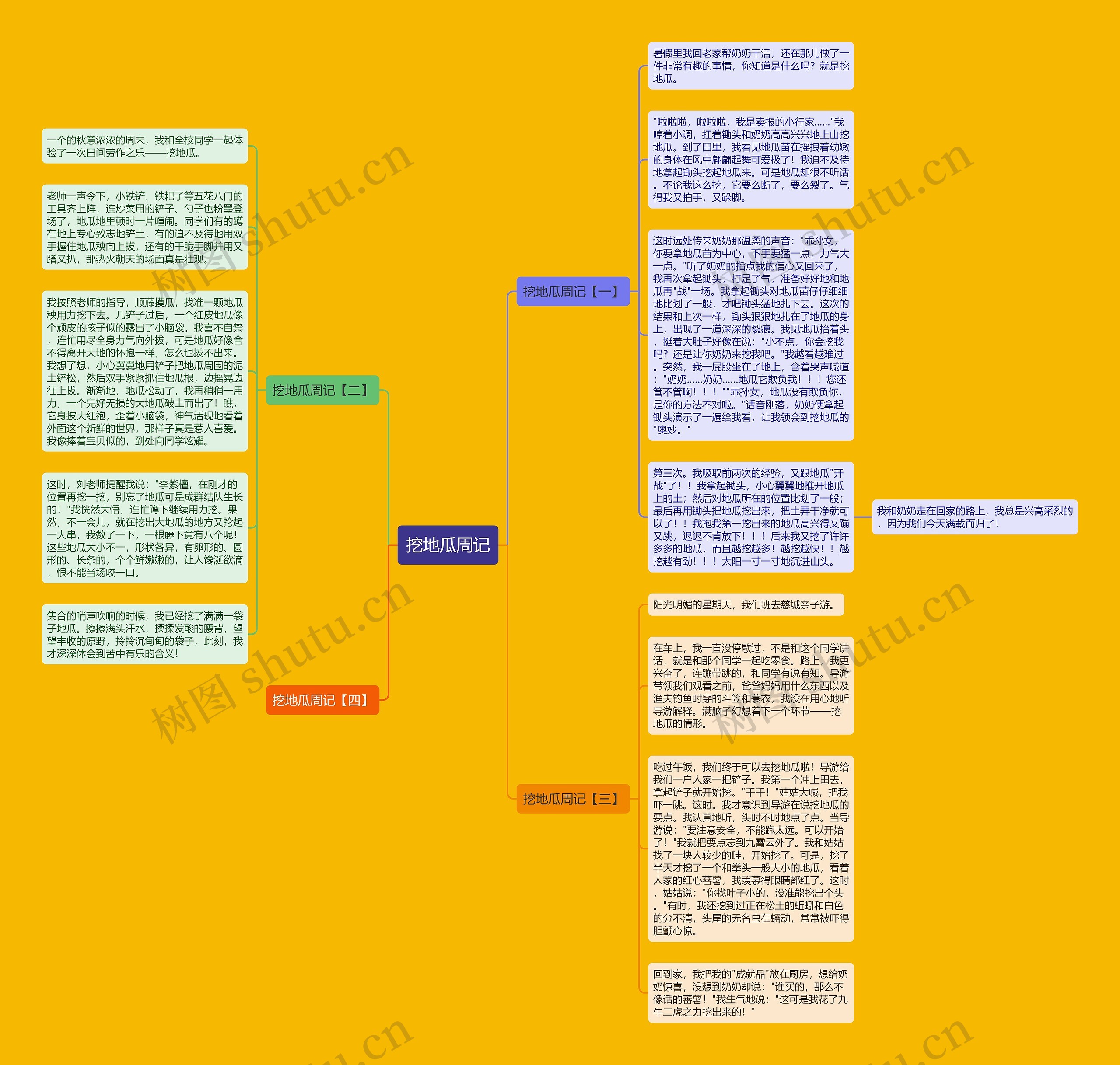 挖地瓜周记思维导图
