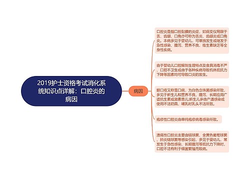 2019护士资格考试消化系统知识点详解：口腔炎的病因