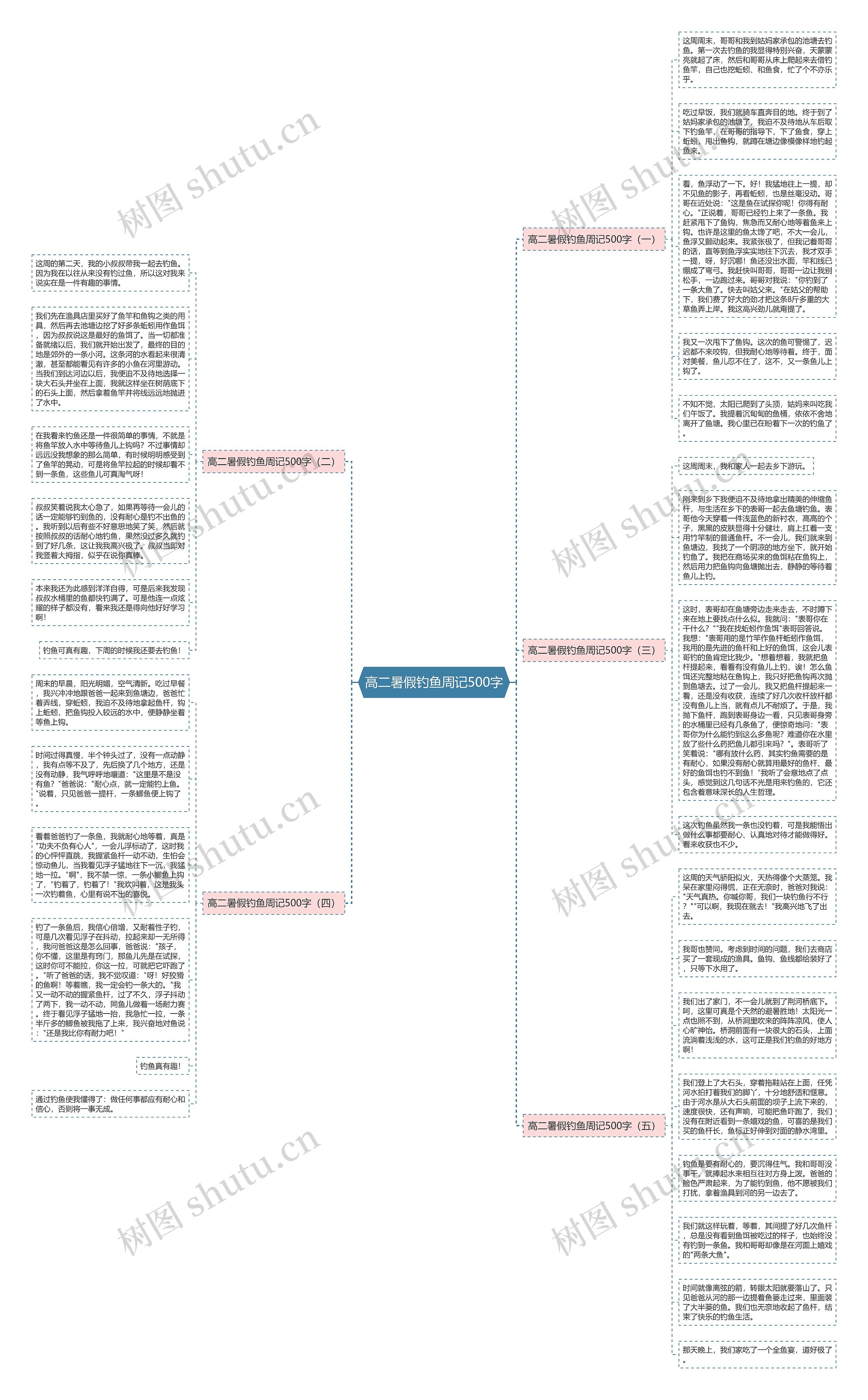 高二暑假钓鱼周记500字思维导图