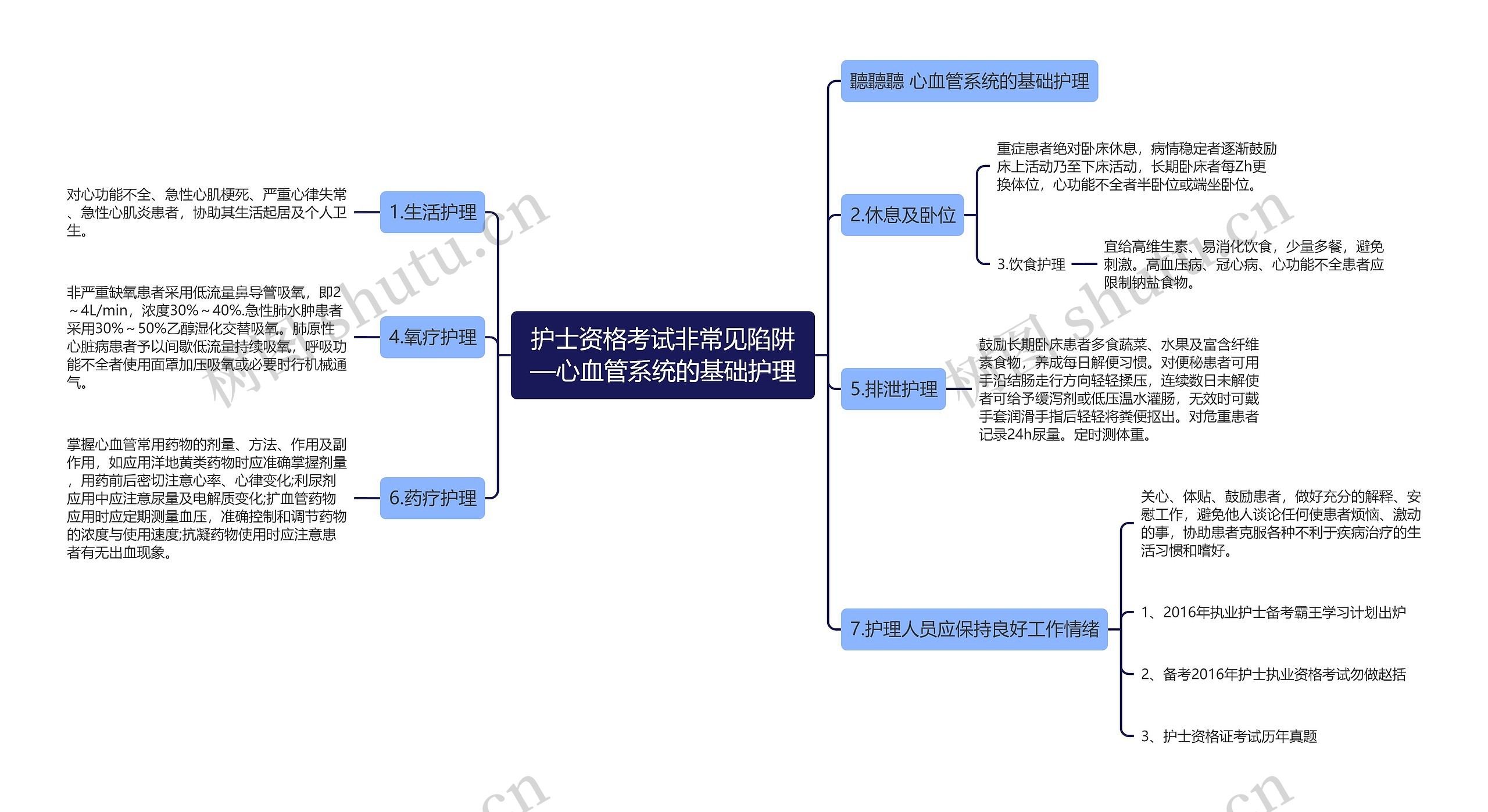 护士资格考试非常见陷阱—心血管系统的基础护理思维导图