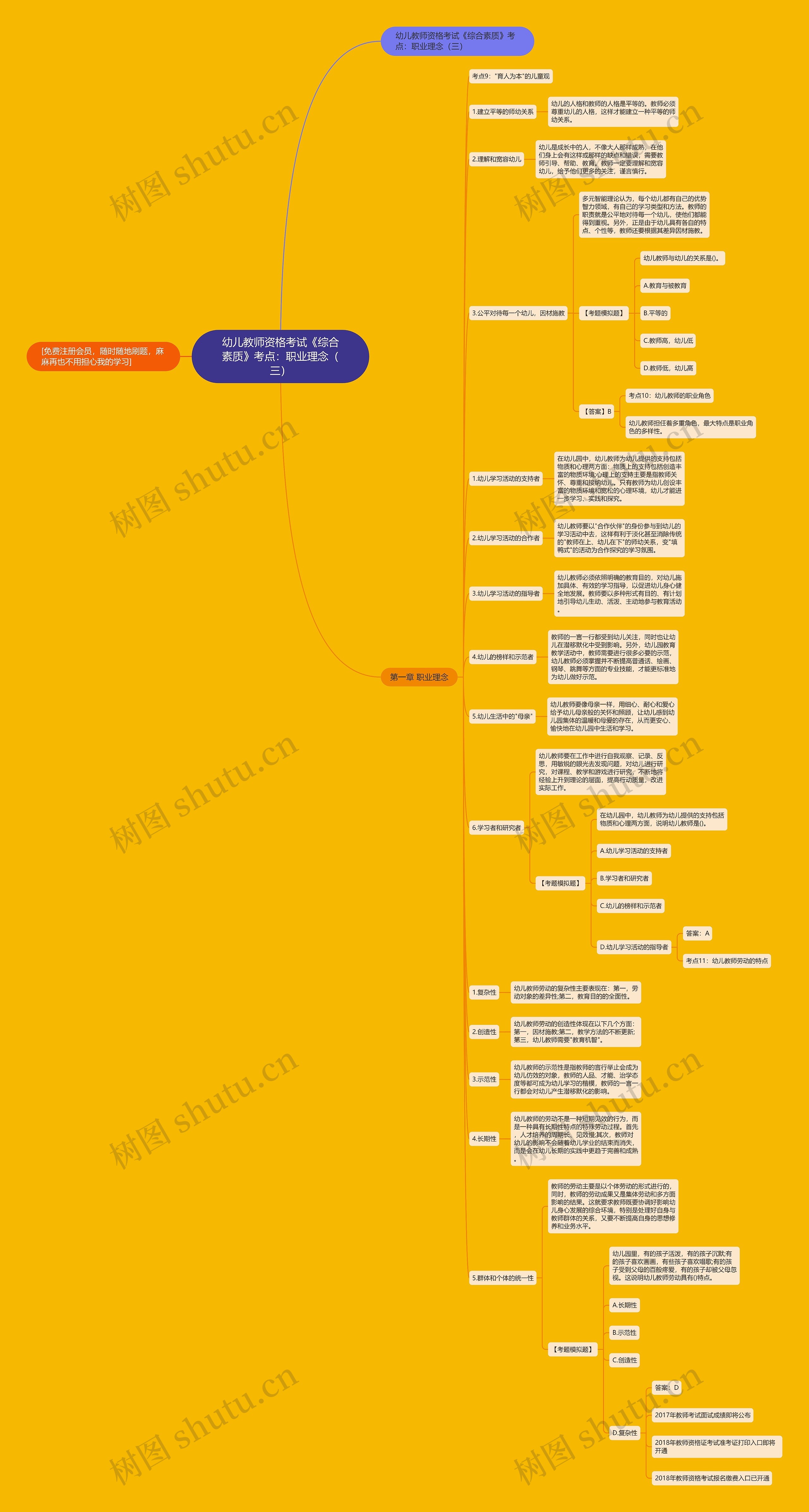 幼儿教师资格考试《综合素质》考点:职业理念(三) 幼儿教师资格考试《综合素质》考点:职业理念(三)