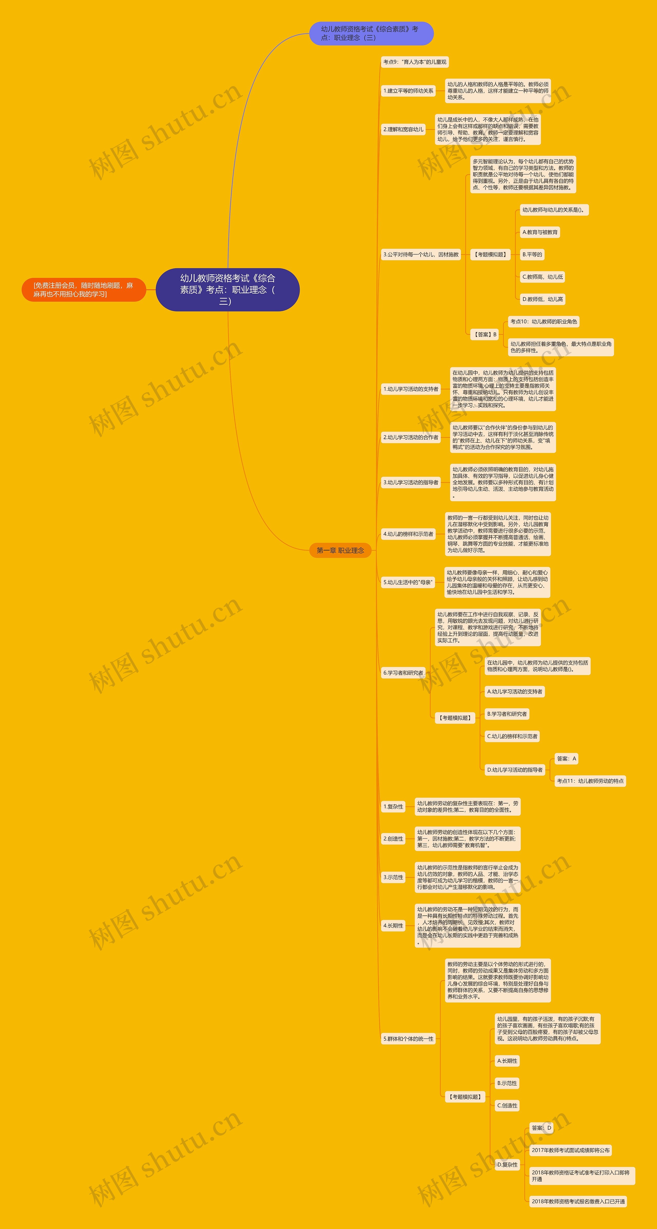 幼儿教师资格考试《综合素质》考点：职业理念（三）思维导图