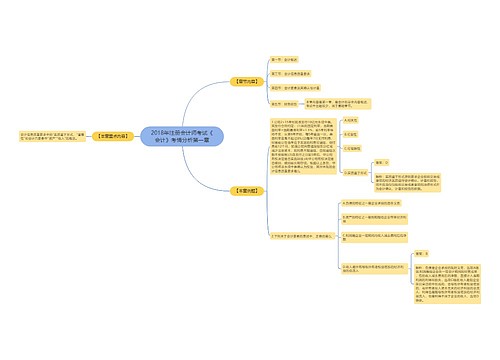 2018年注册会计师考试《会计》考情分析第一章