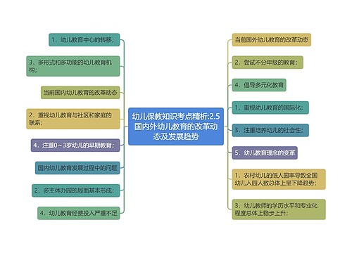 幼儿保教知识考点精析:2.5国内外幼儿教育的改革动态及发展趋势