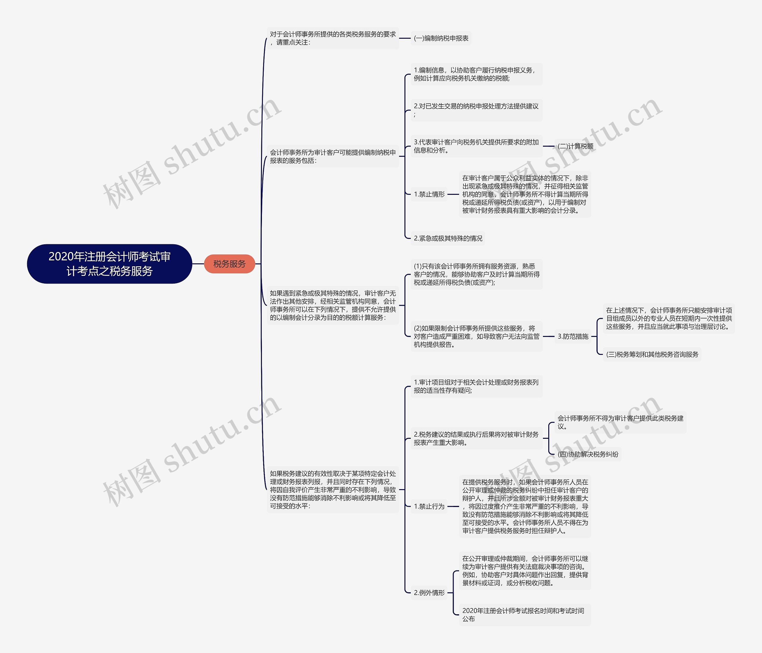 2020年注册会计师考试审计考点之税务服务 2020年注册会计师考试审计考点之税务服务